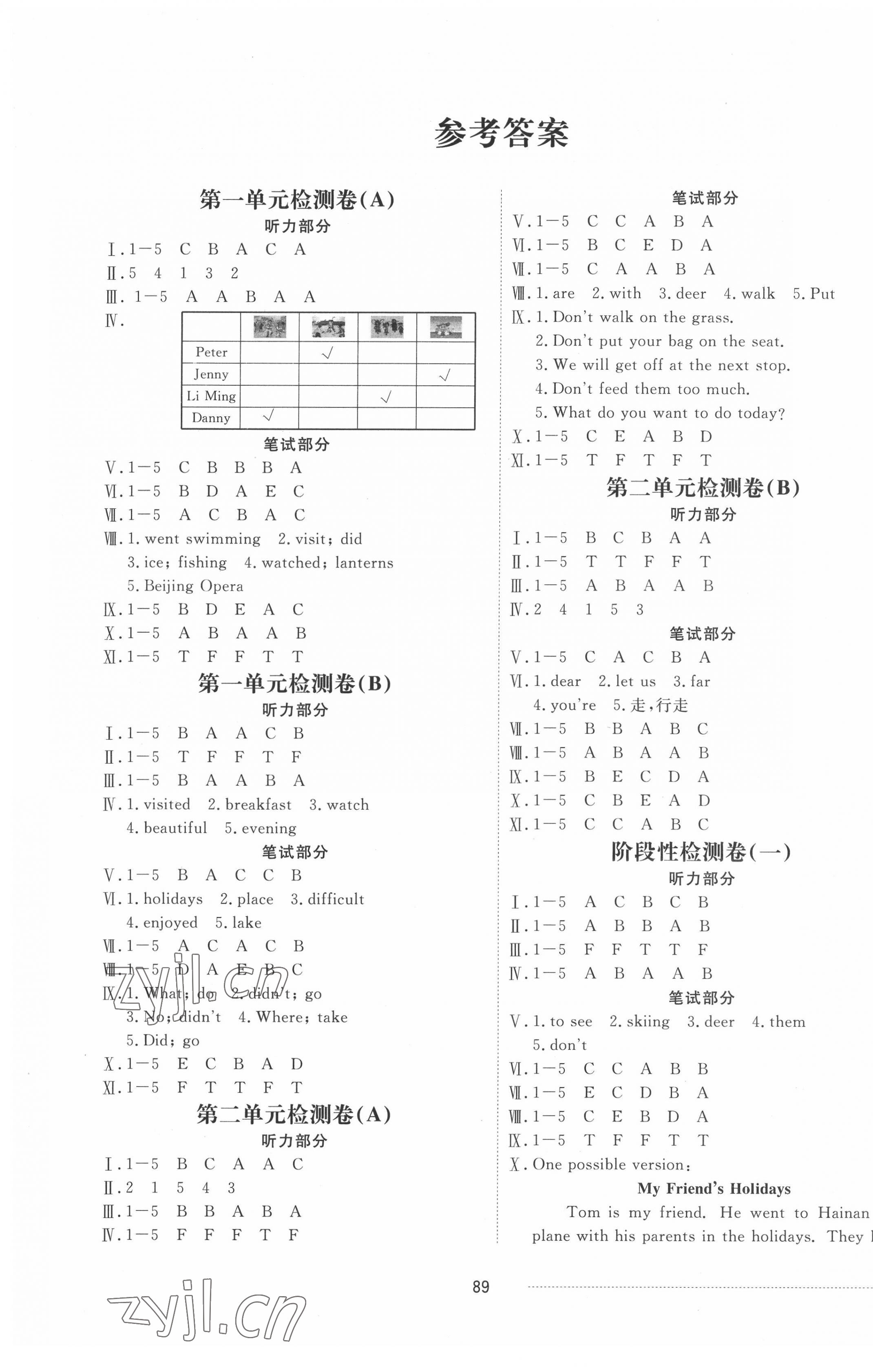 2022年同步練習(xí)冊配套單元檢測卷五年級英語下冊魯科版54制 第1頁