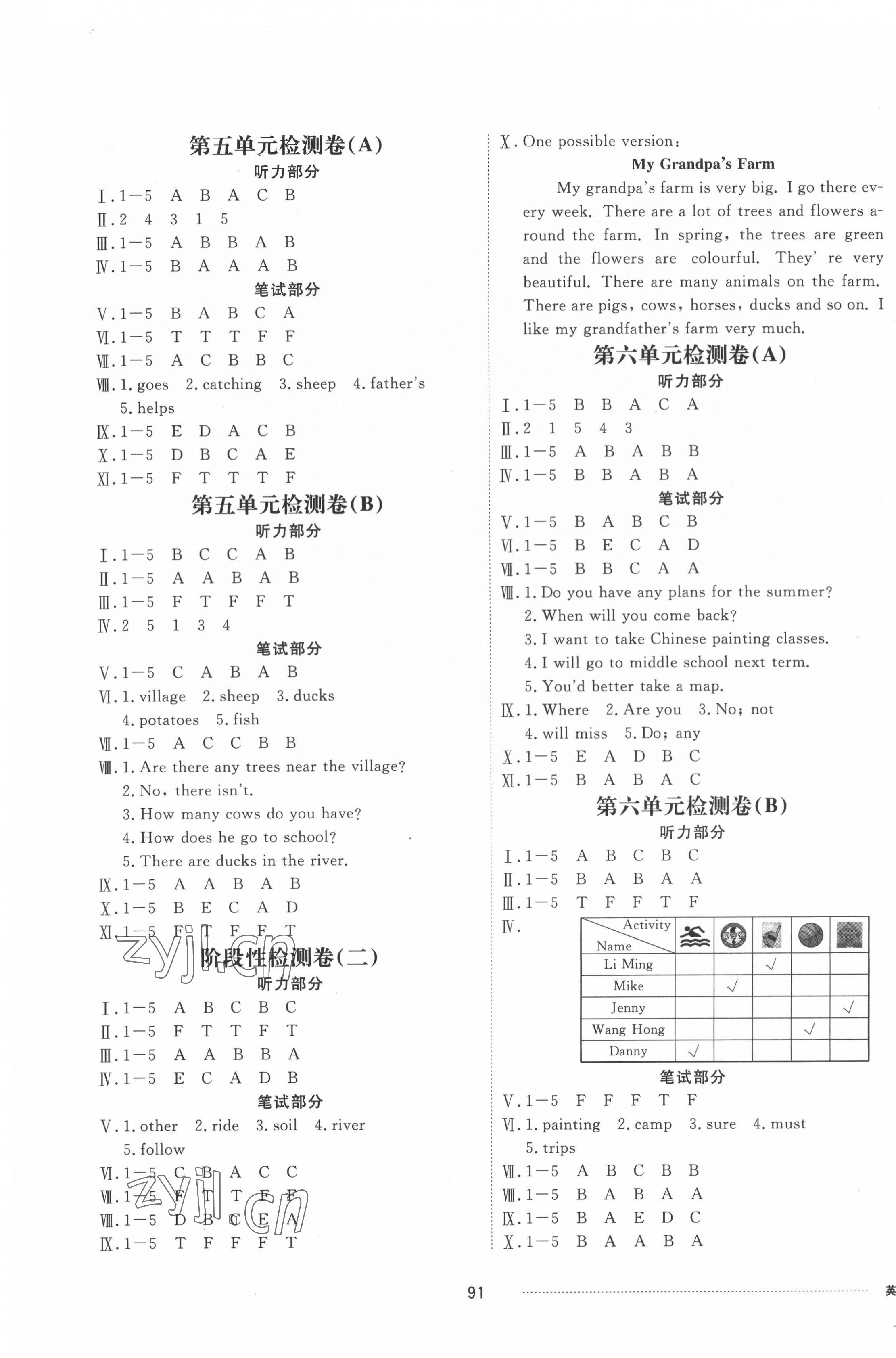 2022年同步練習冊配套單元檢測卷五年級英語下冊魯科版54制 第3頁