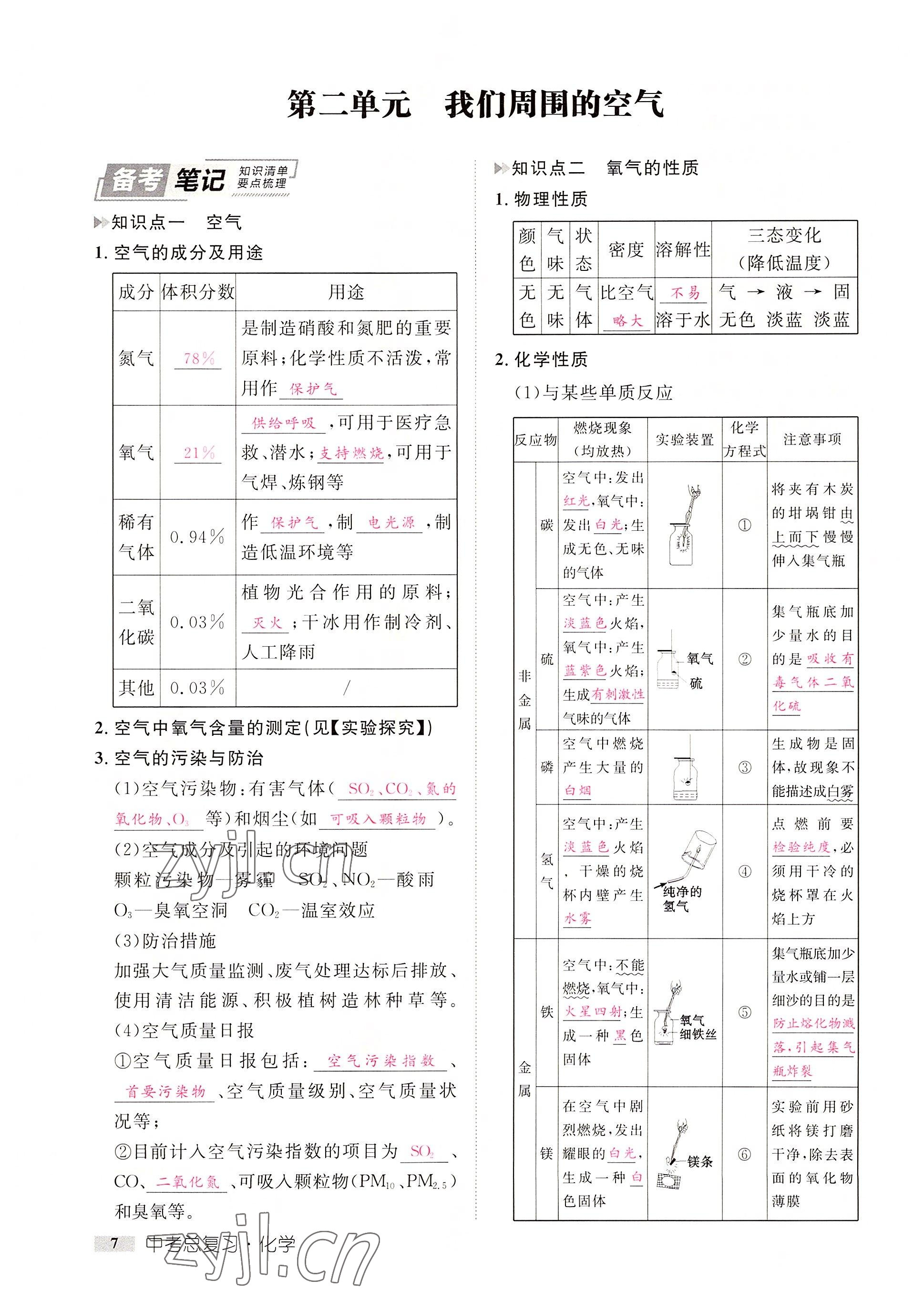 2022年中考新方向湖北科學技術出版社化學 參考答案第7頁