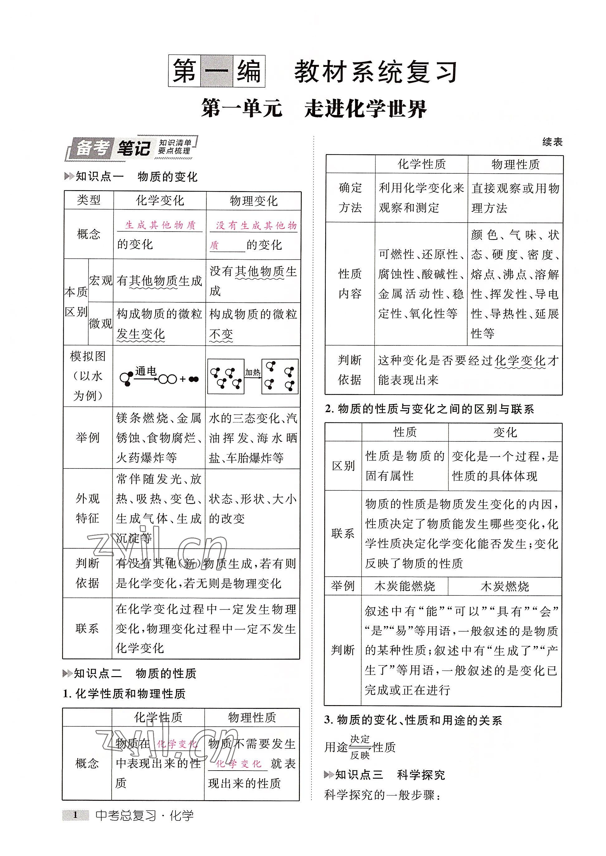 2022年中考新方向湖北科學(xué)技術(shù)出版社化學(xué) 參考答案第1頁