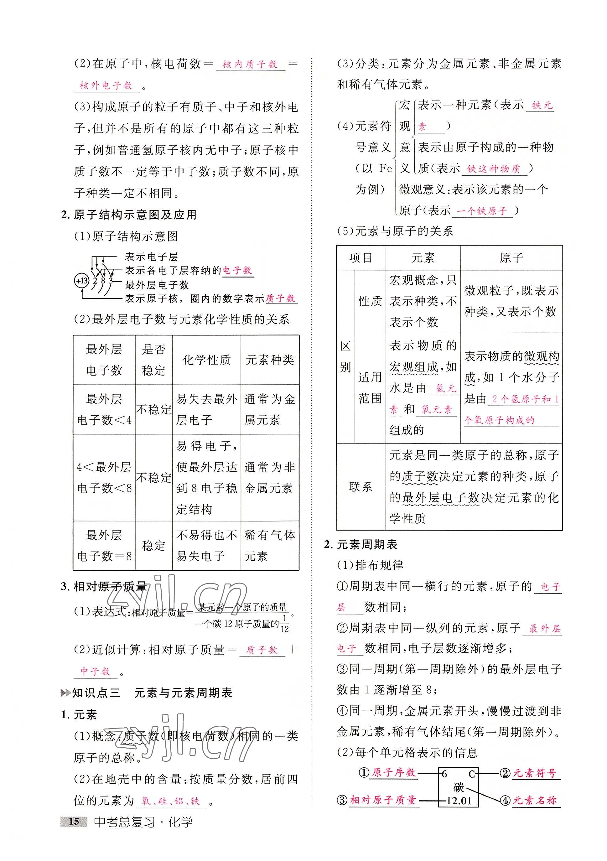 2022年中考新方向湖北科學技術出版社化學 參考答案第15頁