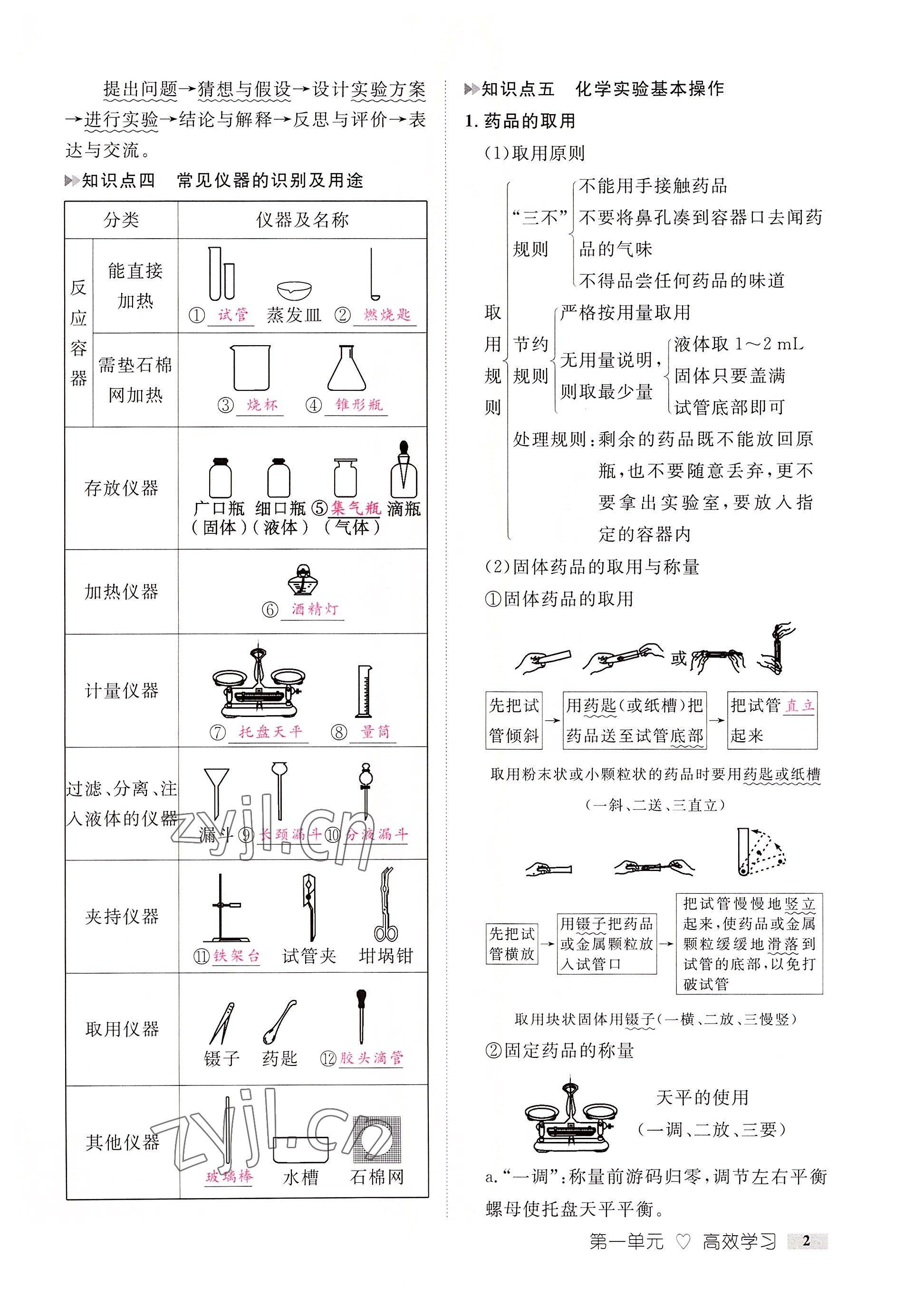 2022年中考新方向湖北科學技術出版社化學 參考答案第2頁