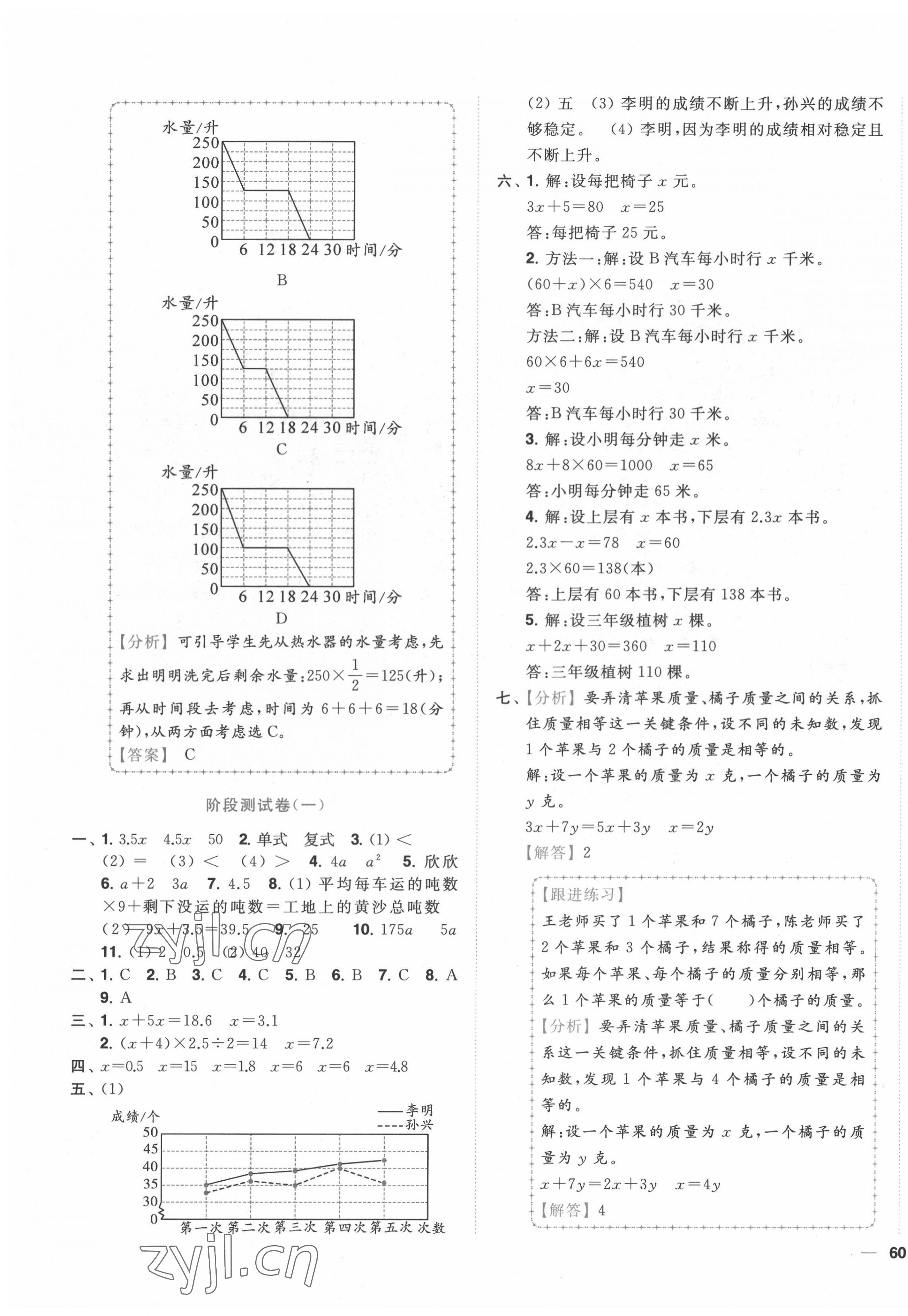 2022年ENBO小天才全程復(fù)習(xí)與測(cè)試五年級(jí)數(shù)學(xué)下冊(cè)蘇教版 參考答案第3頁