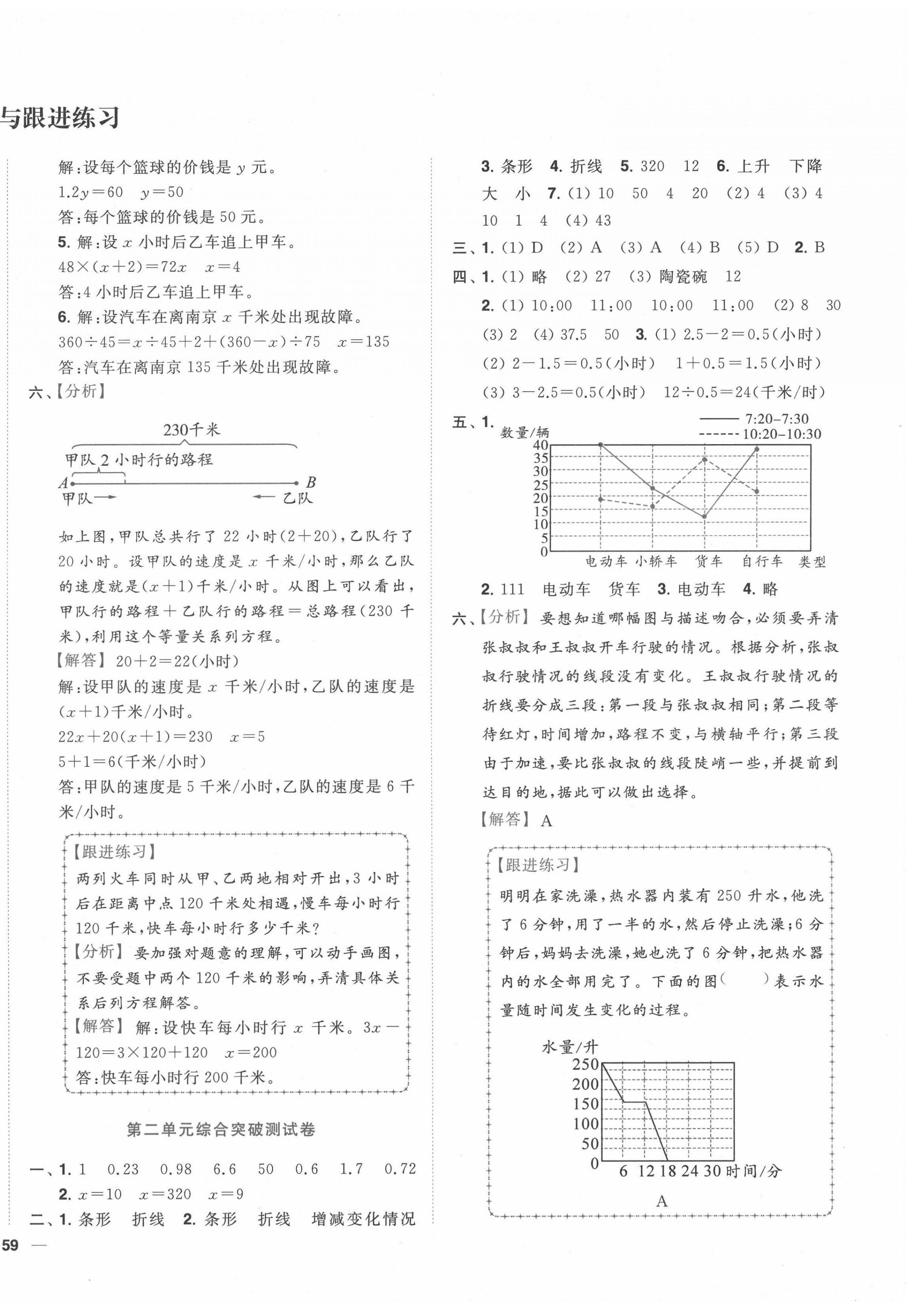 2022年ENBO小天才全程复习与测试五年级数学下册苏教版 参考答案第2页