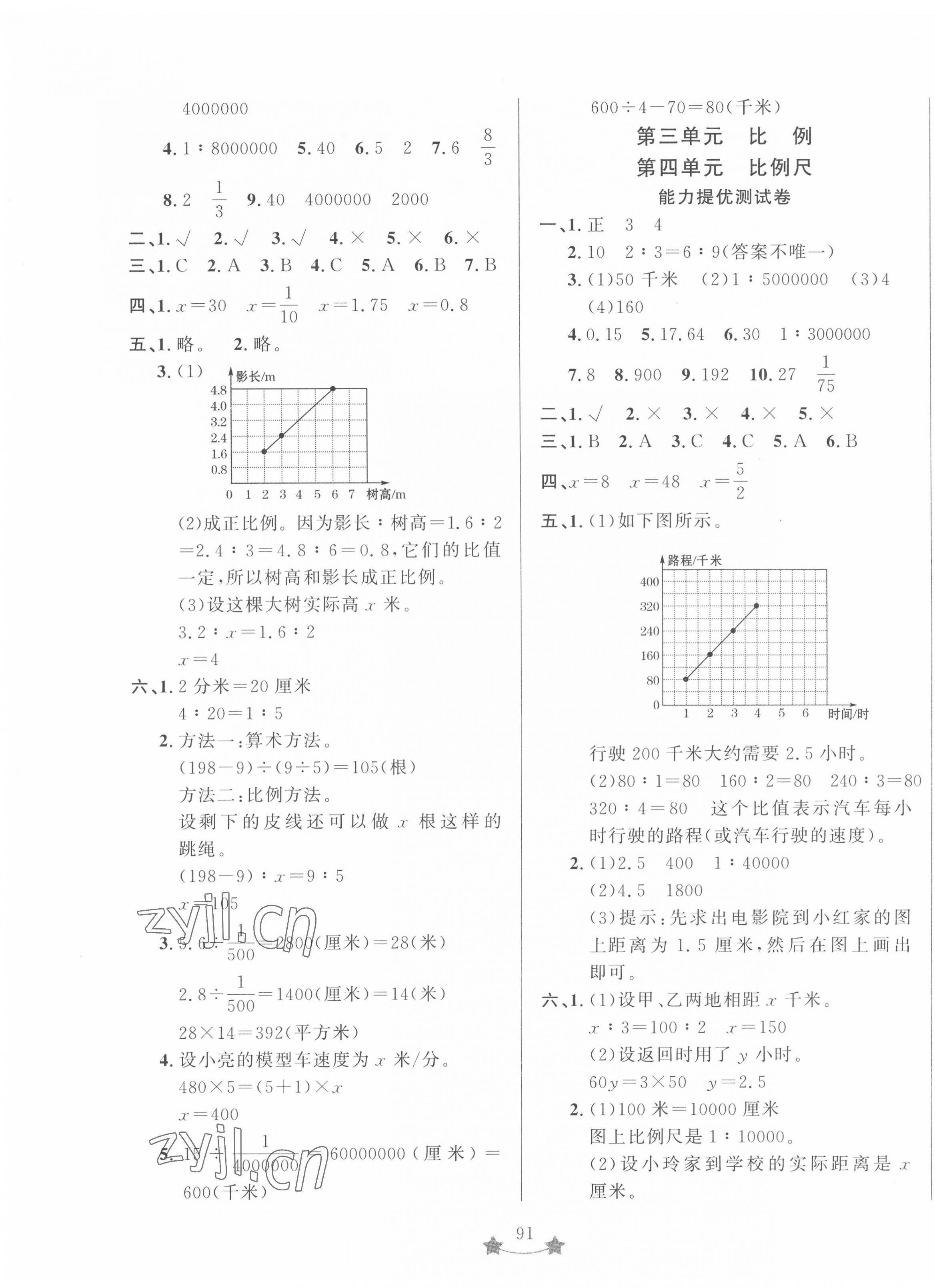 2022年單元測試卷山東文藝出版社六年級數(shù)學(xué)下冊青島版 第3頁