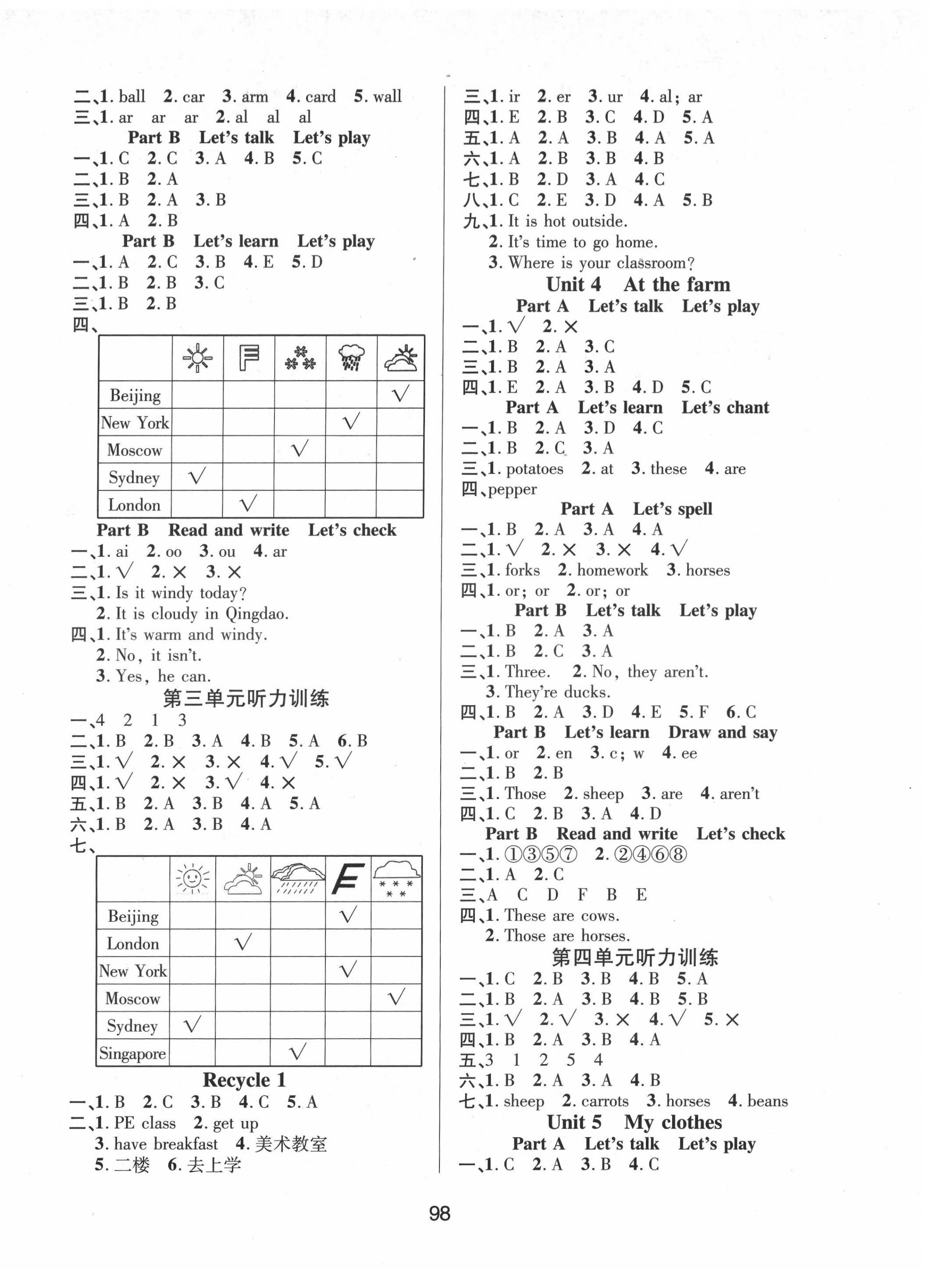 2022年創(chuàng)新學習三級訓練四年級英語下冊人教版 第2頁