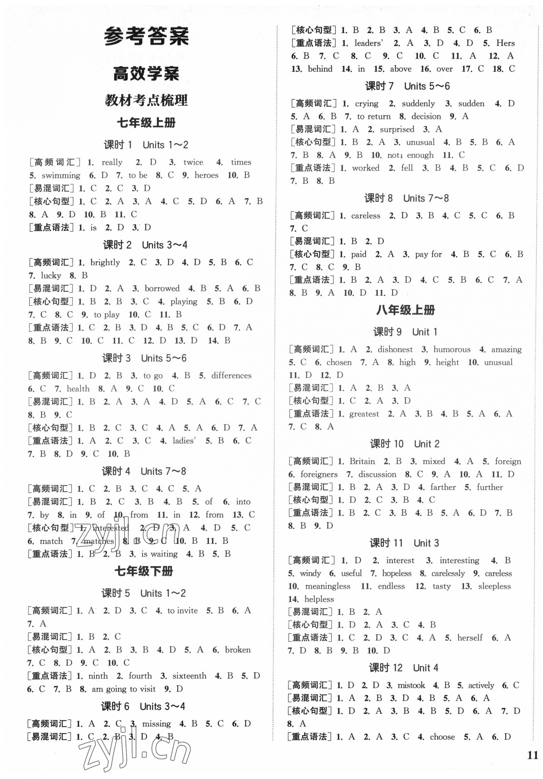 2022年通城1典中考復(fù)習(xí)方略英語淮安專版 第1頁