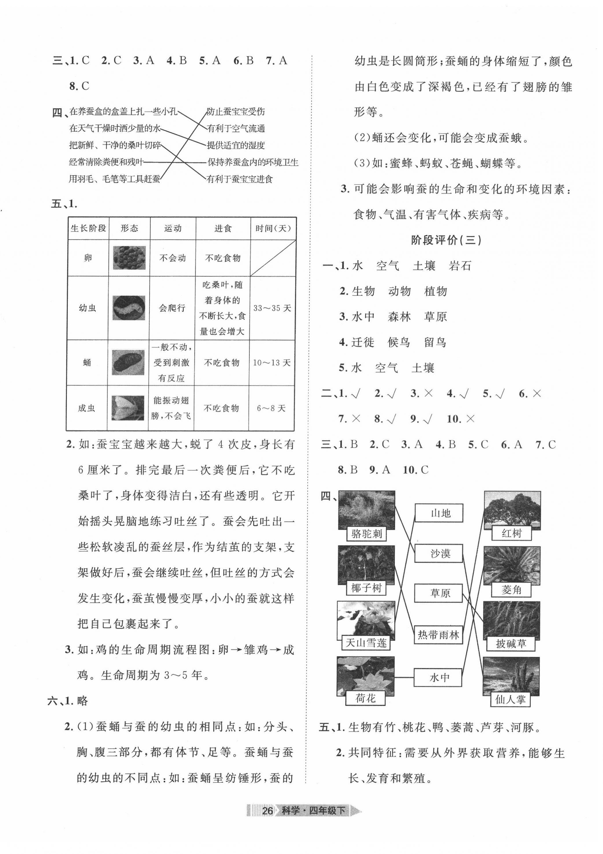 2022年全优标准卷四年级科学下册 第2页