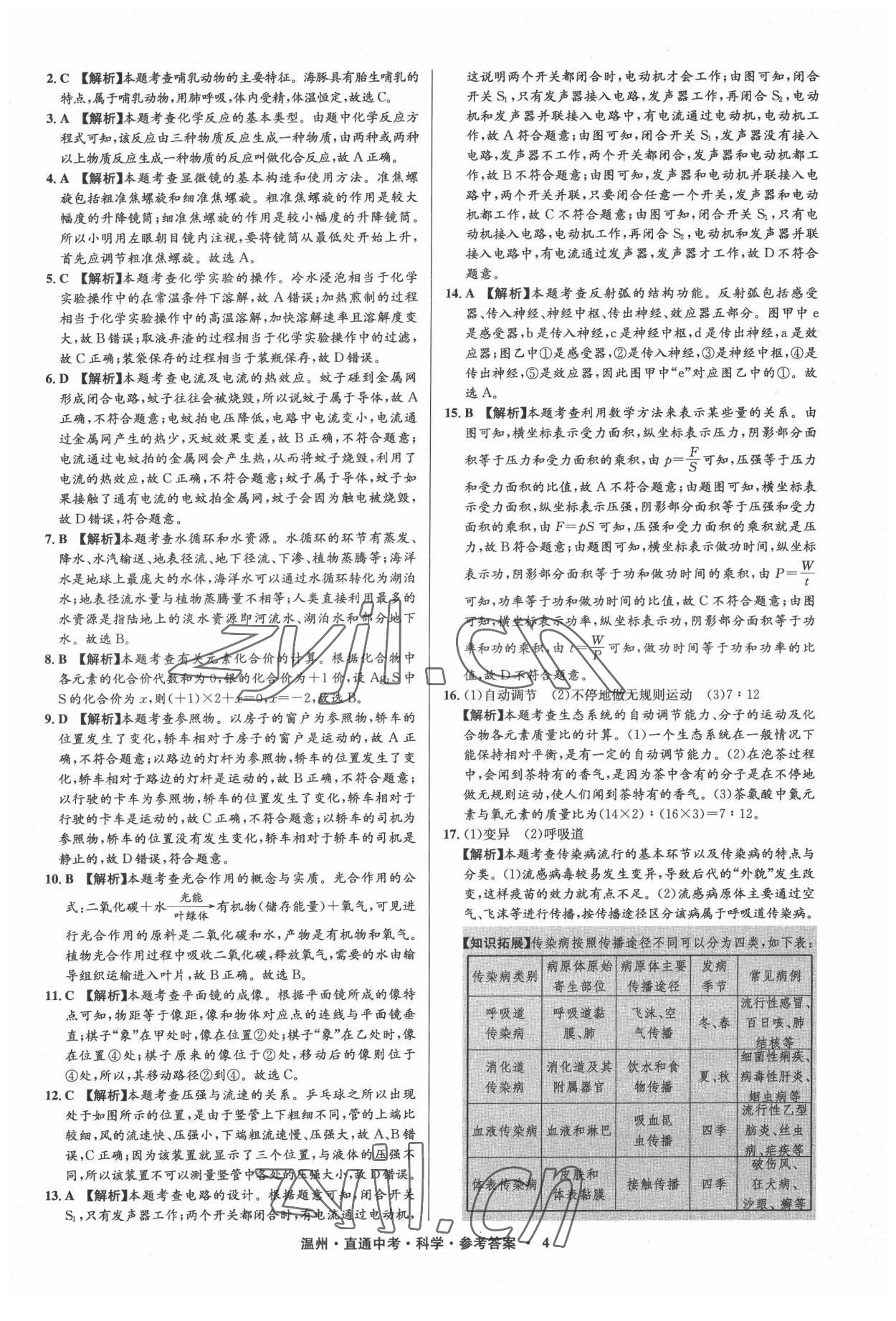 2022年直通中考中考試題精編科學溫州專版 參考答案第4頁