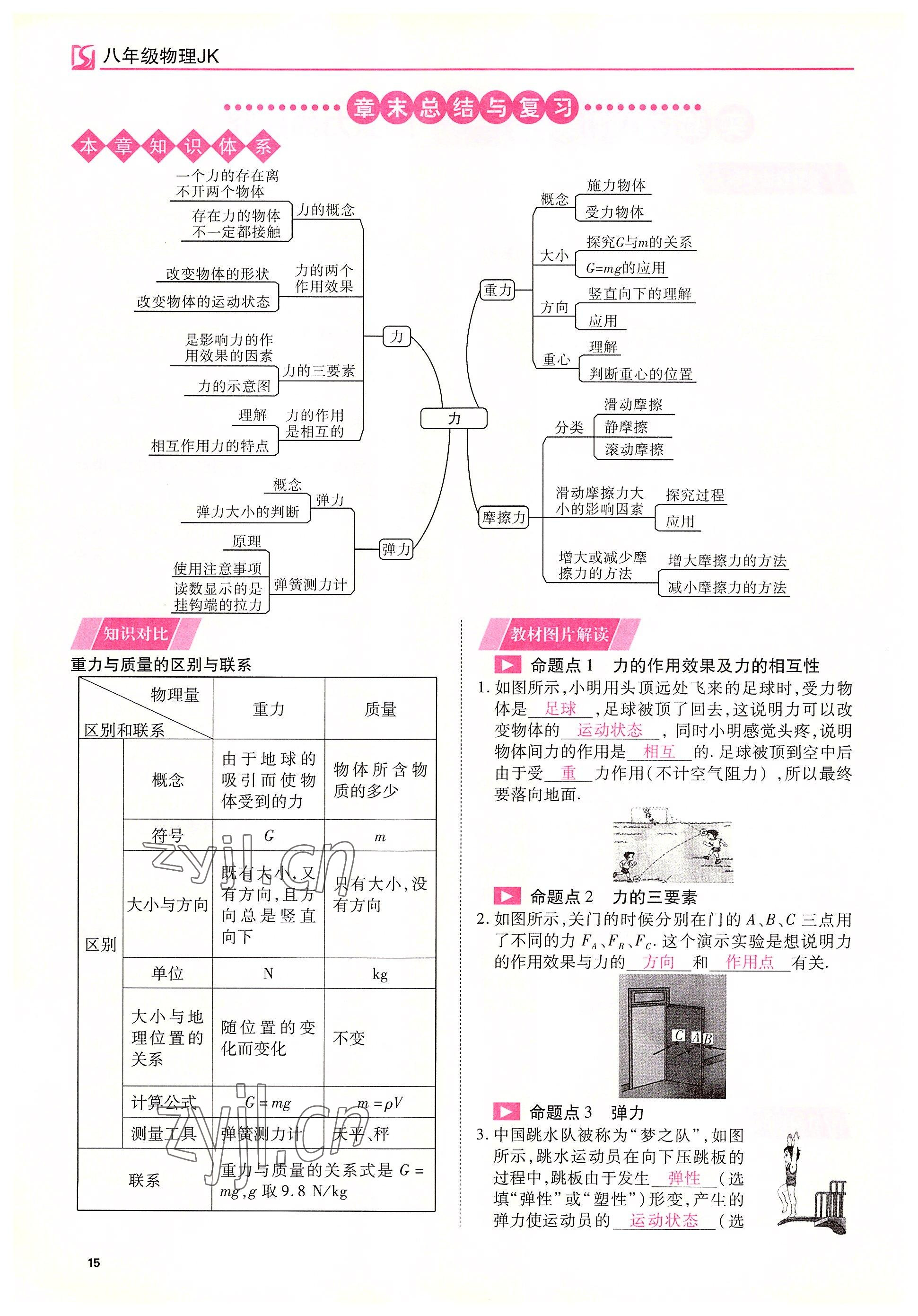 2022年我的作業(yè)八年級物理下冊教科版 參考答案第15頁