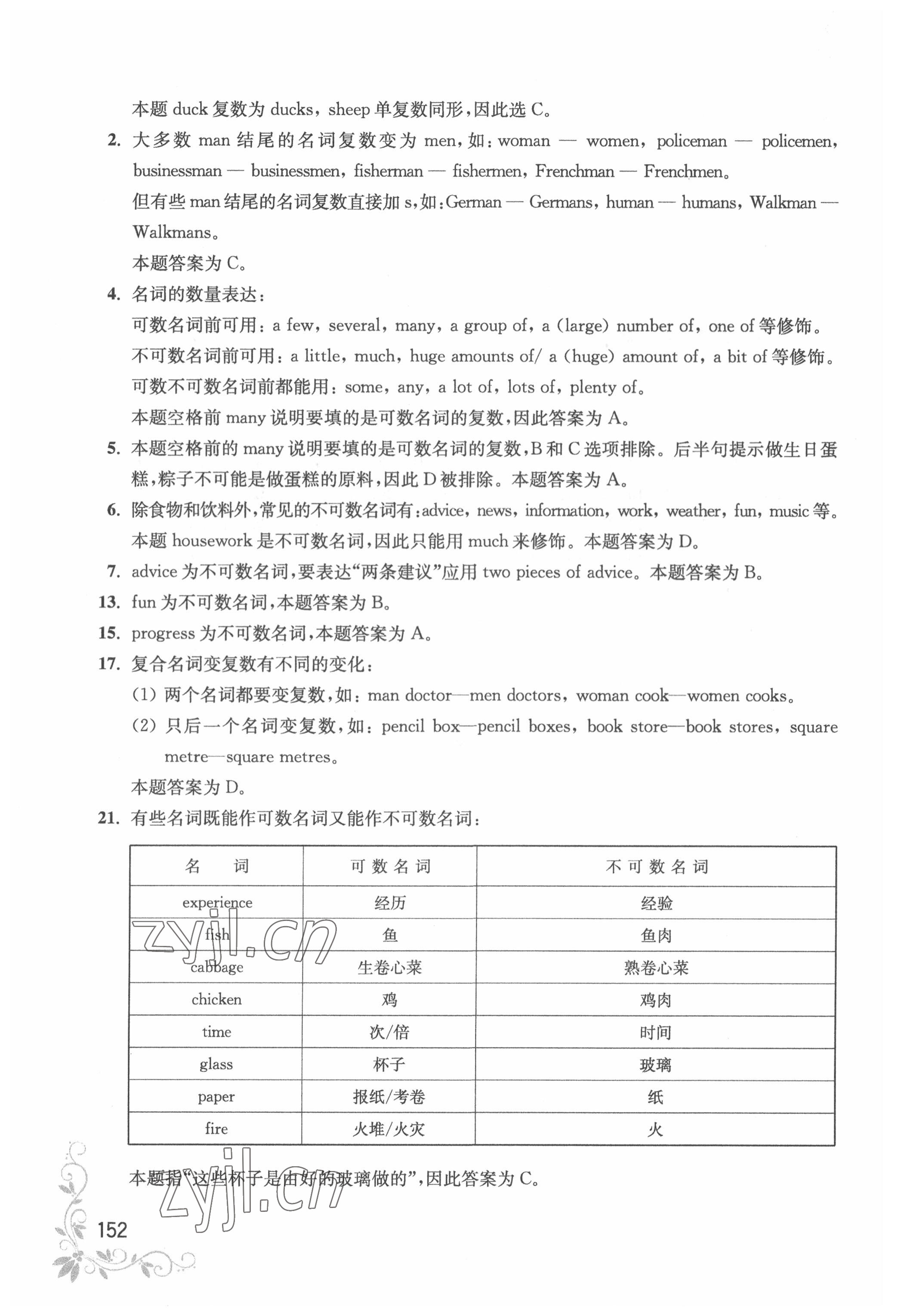 2022年初中英语语法小题库 第2页
