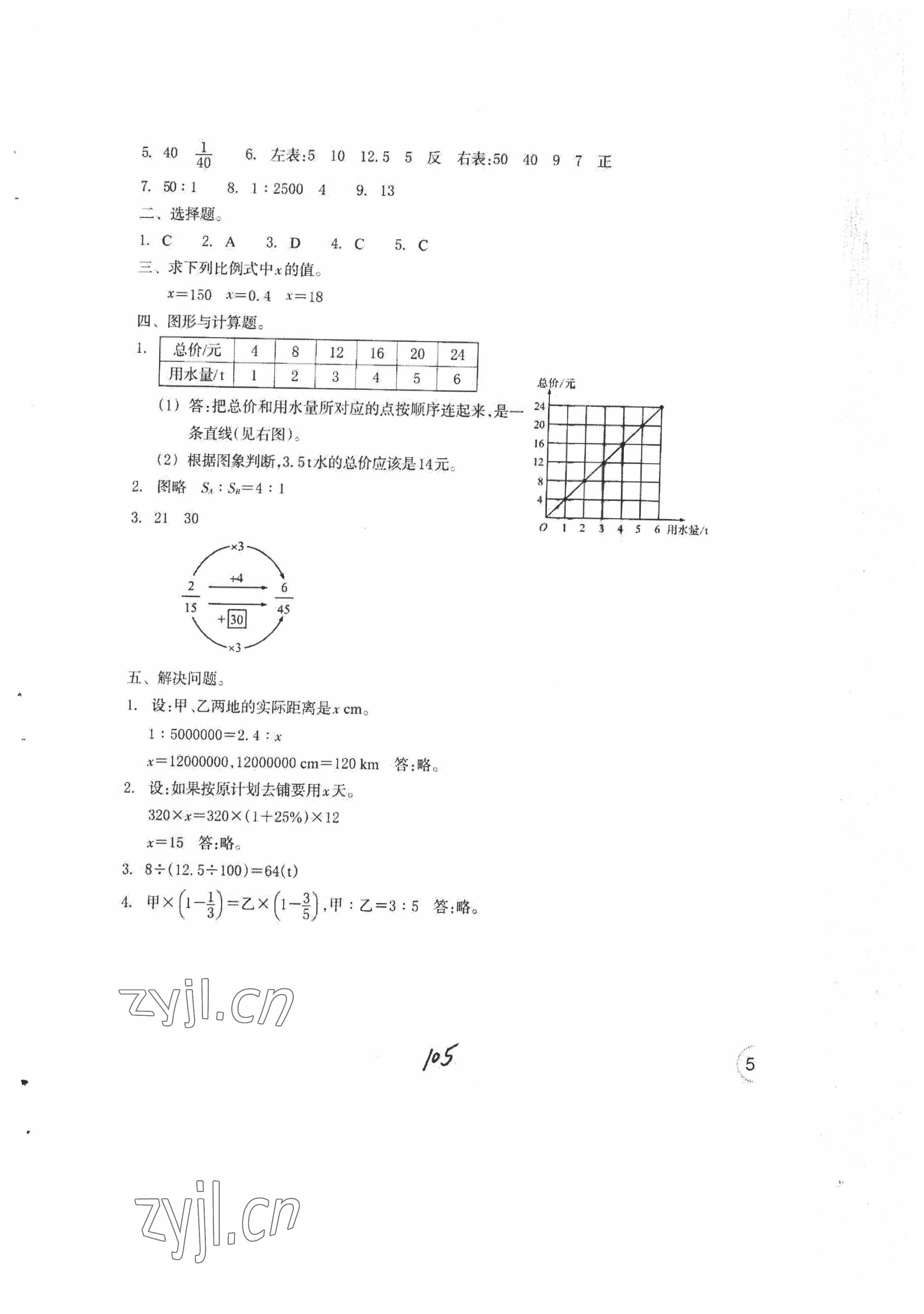 2022年單元學(xué)習(xí)指導(dǎo)與練習(xí)六年級(jí)數(shù)學(xué)下冊(cè)人教版 參考答案第5頁(yè)