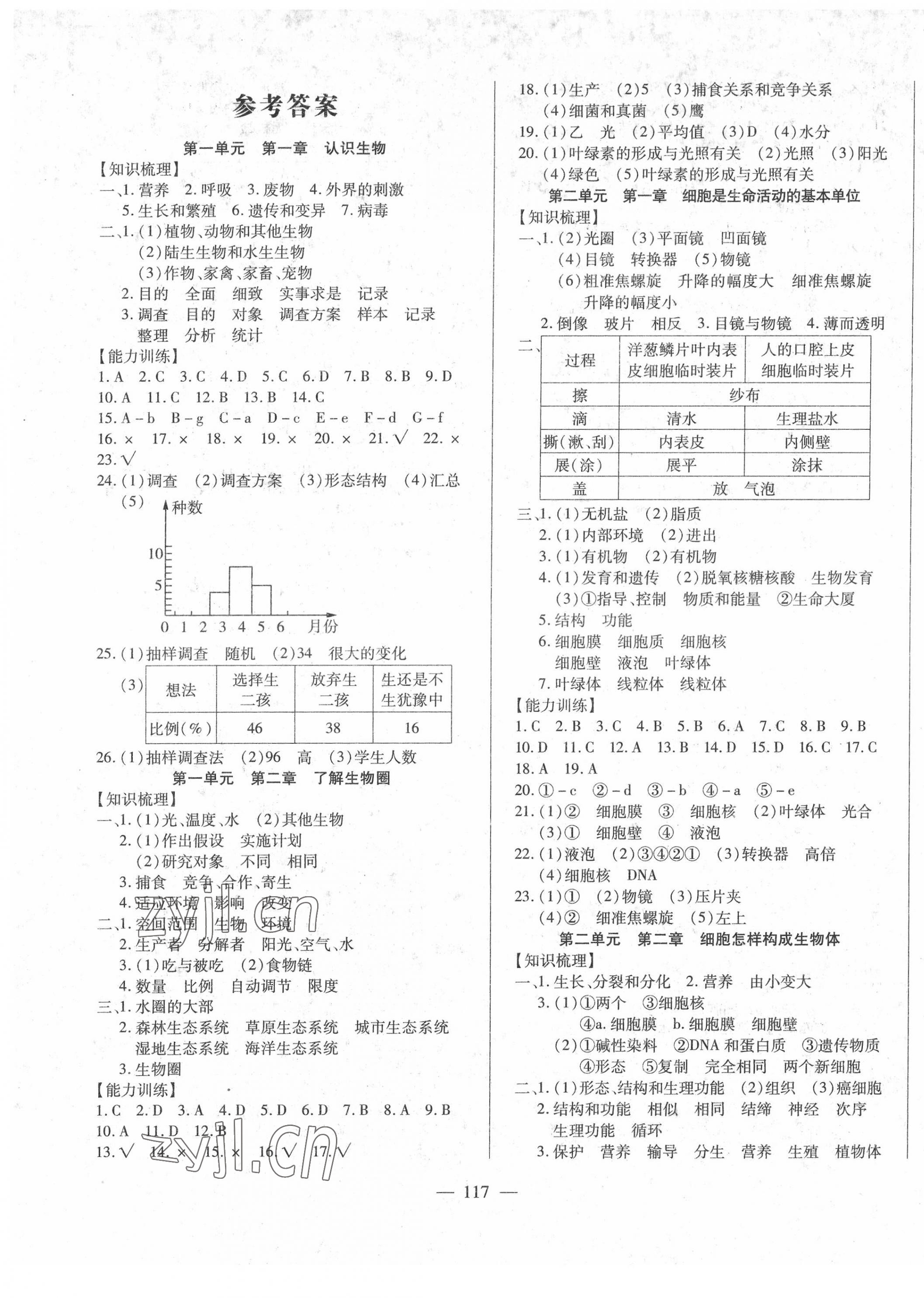 2022年全練中考總復習生物 第1頁