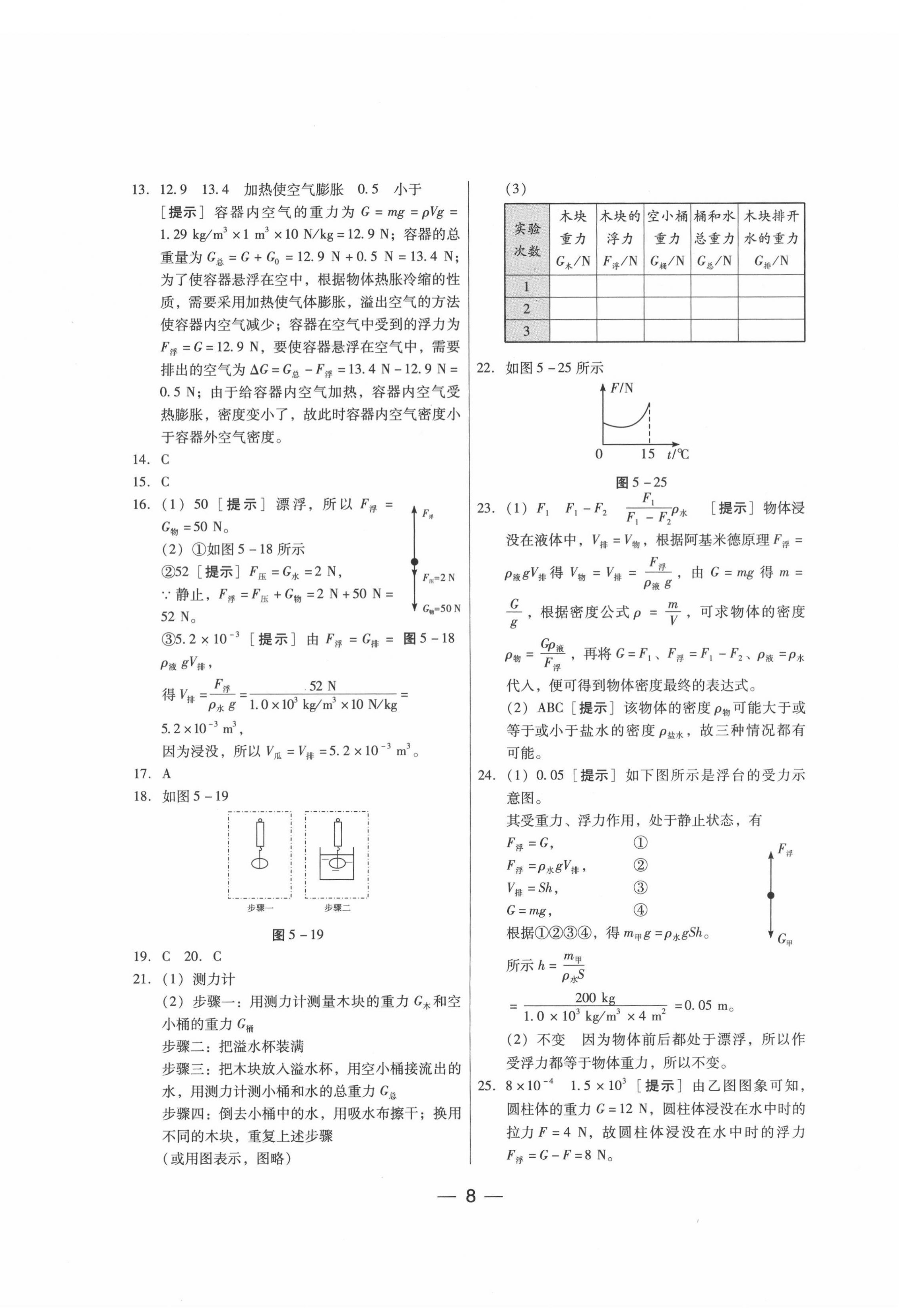 2022年新編中考物理專題復(fù)習(xí)能力提升 第8頁(yè)
