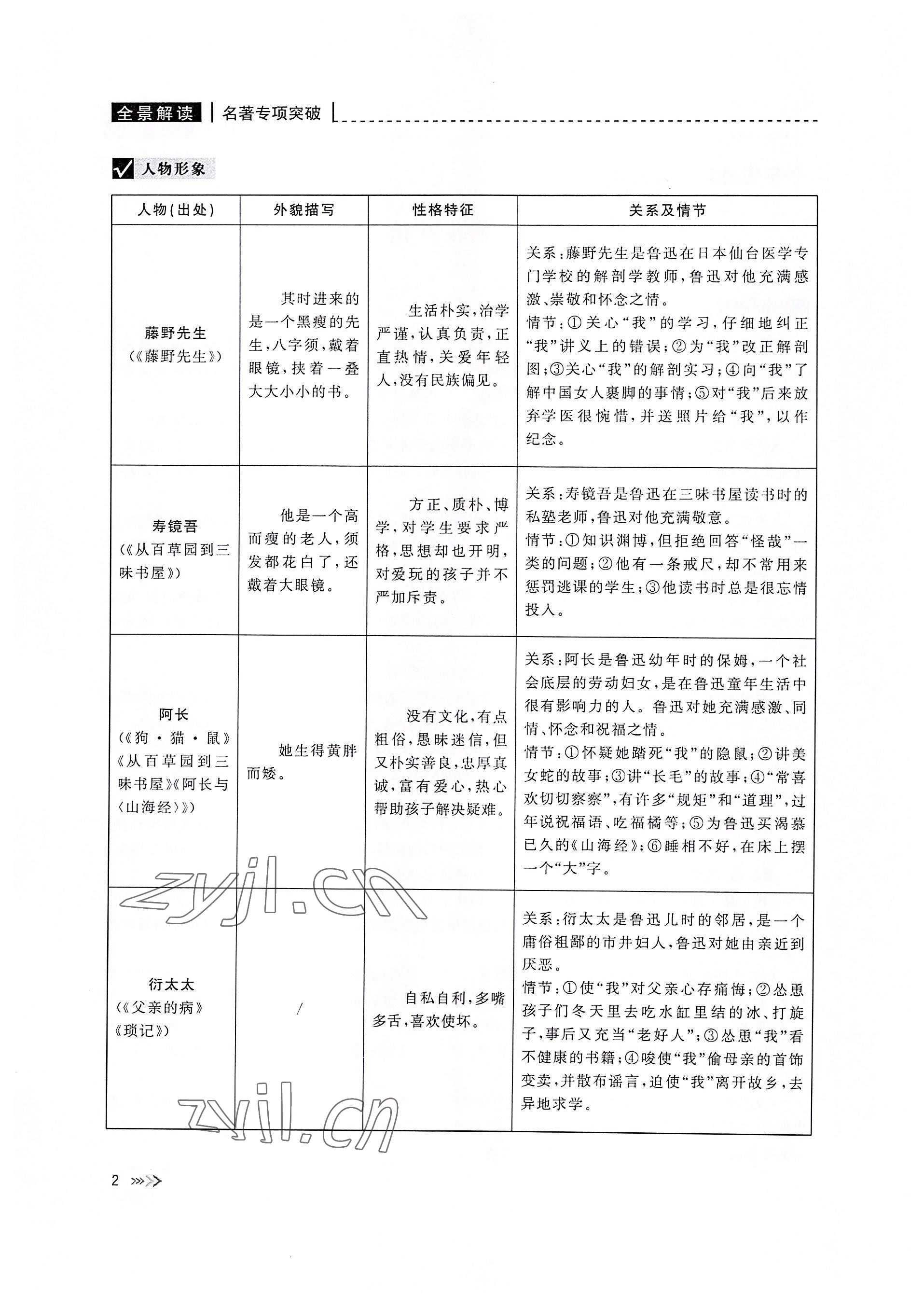 2022年新課標(biāo)名著微閱讀語(yǔ)文人教版 參考答案第2頁(yè)