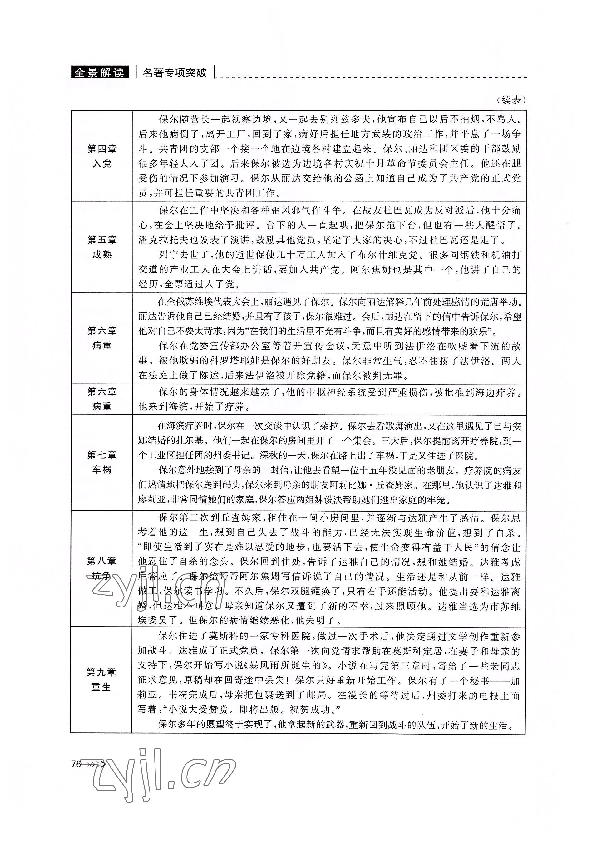 2022年新課標(biāo)名著微閱讀語(yǔ)文人教版 參考答案第76頁(yè)