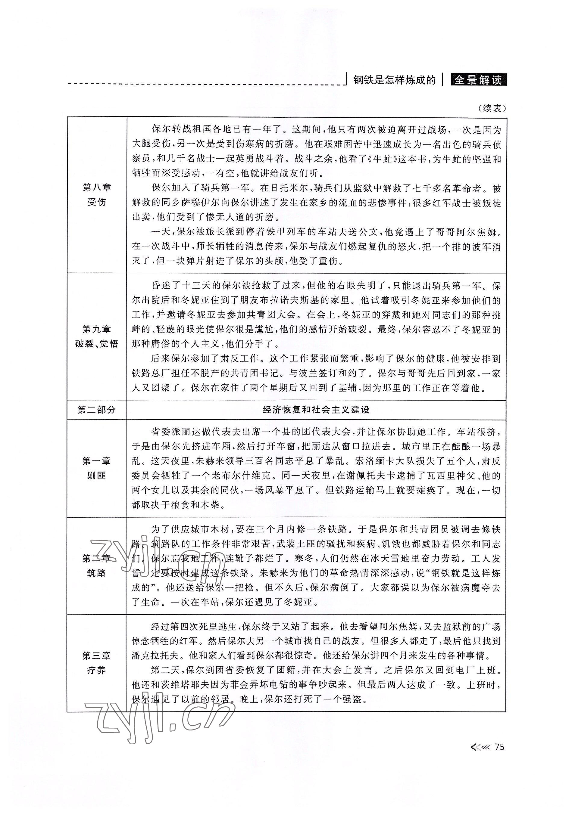 2022年新課標(biāo)名著微閱讀語(yǔ)文人教版 參考答案第75頁(yè)