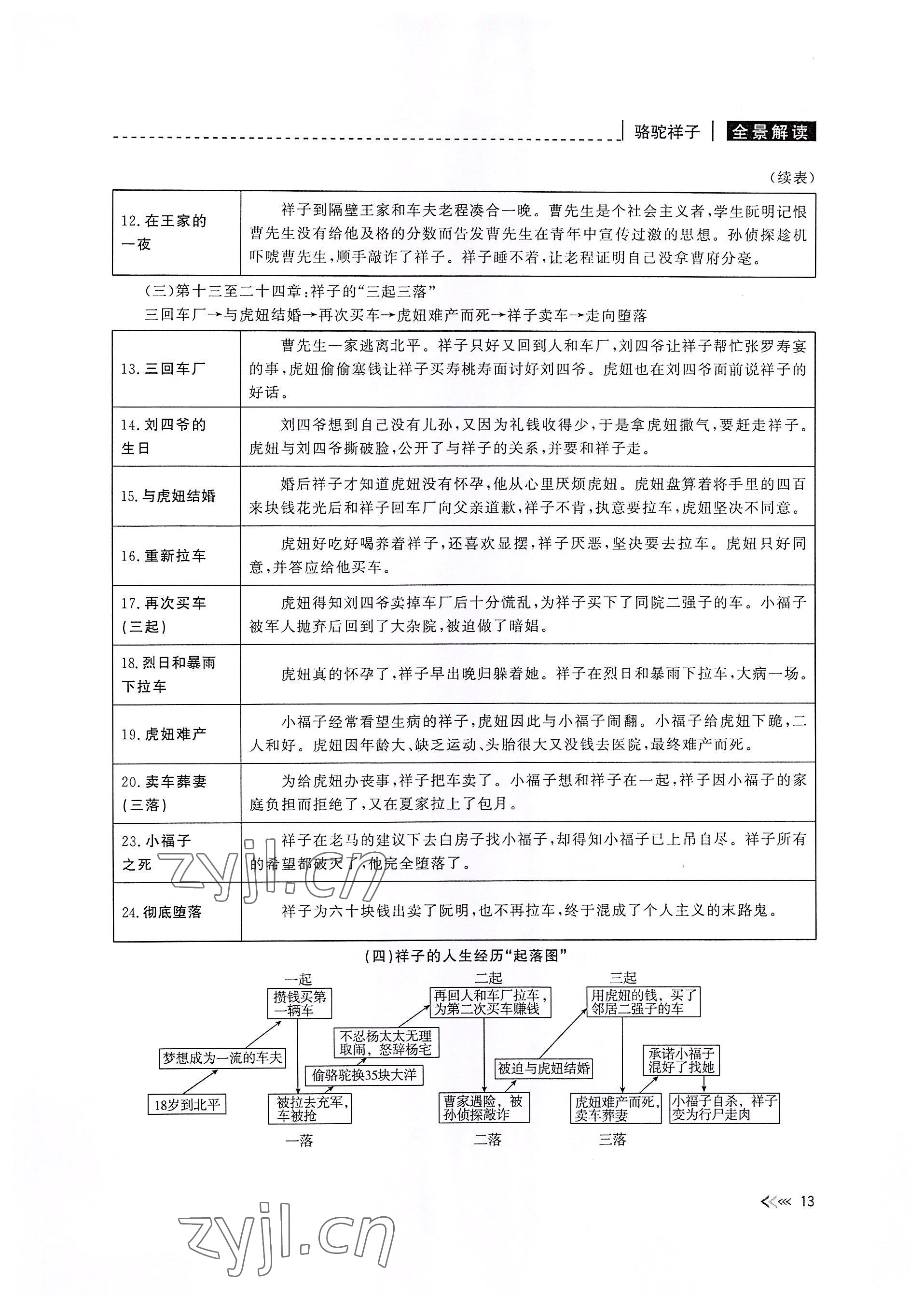 2022年新課標名著微閱讀語文人教版 參考答案第13頁