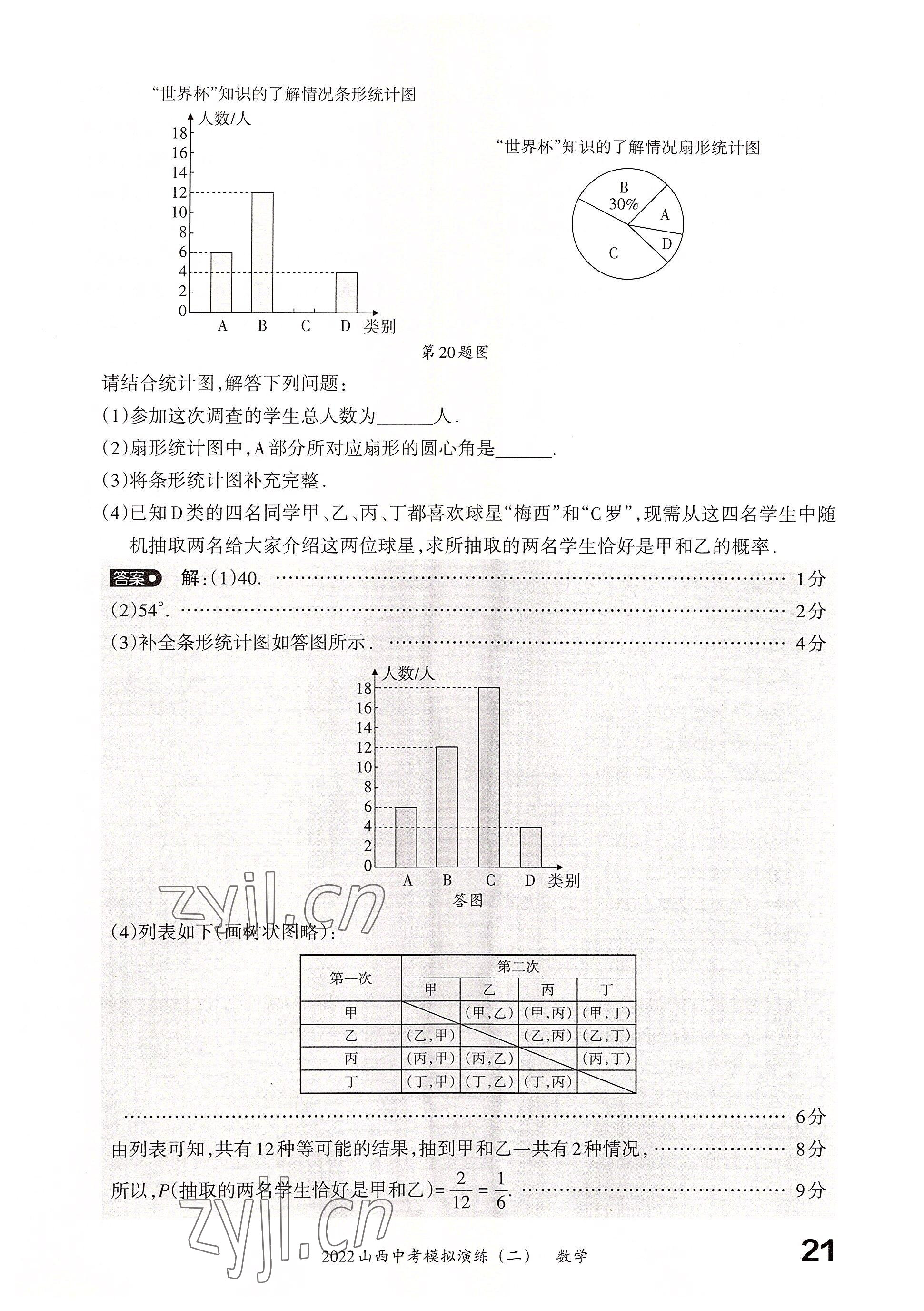 2022年晉文源中考模擬演練數(shù)學(xué)山西專版 參考答案第19頁(yè)