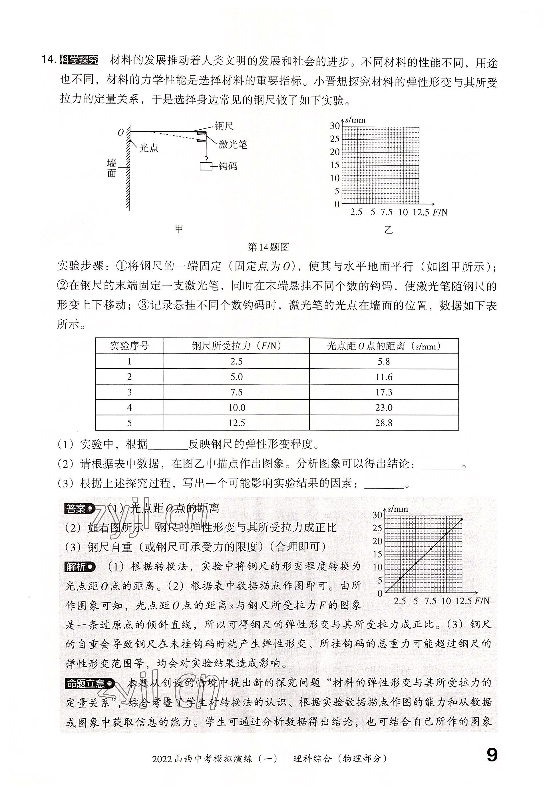 2022年晉文源中考模擬演練物理山西專版 參考答案第7頁