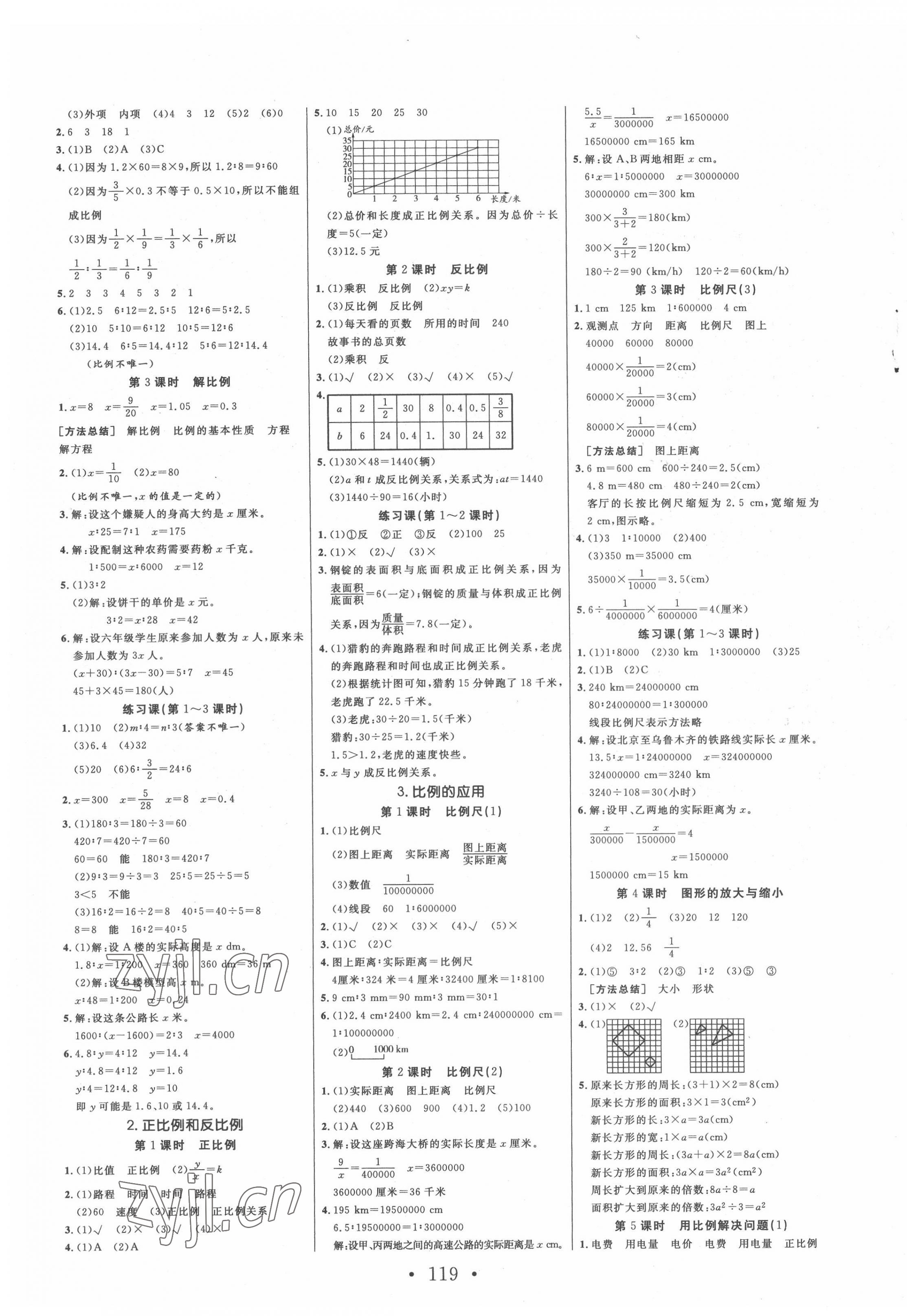 2022年天天好練習(xí)六年級數(shù)學(xué)下冊人教版 參考答案第3頁