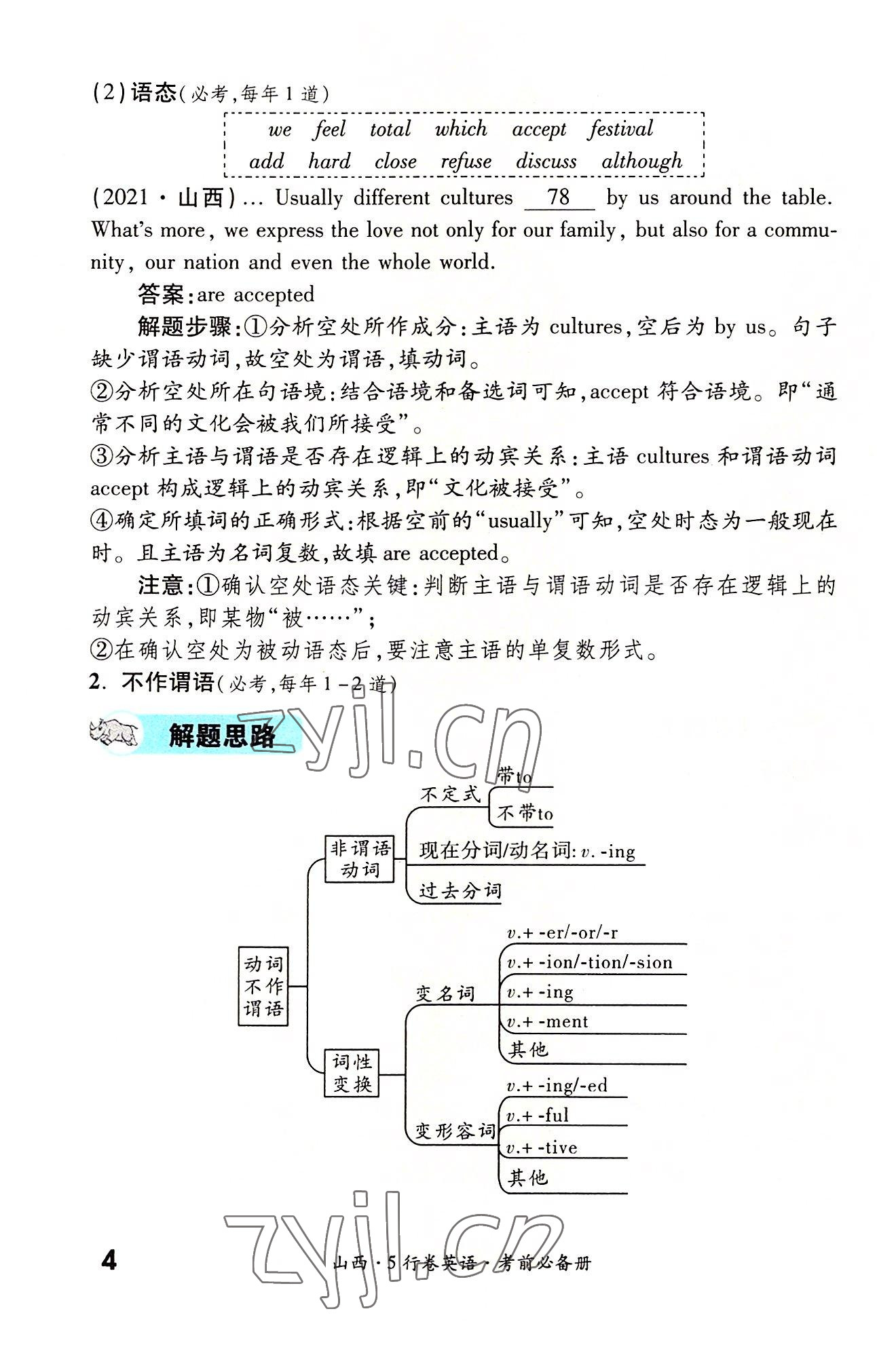 2022年一战成名5行卷英语山西专版&nbsp;参考答案第4页