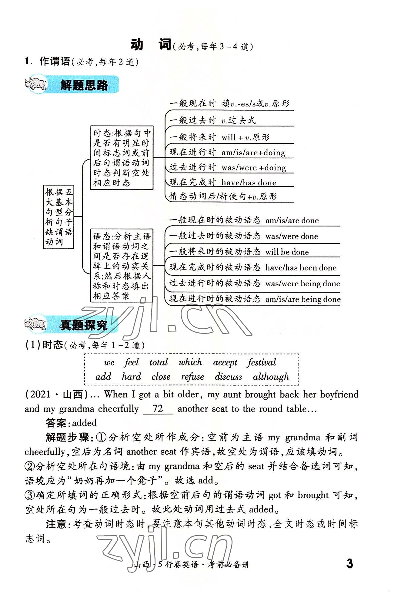 2022年一战成名5行卷英语山西专版&nbsp;参考答案第3页