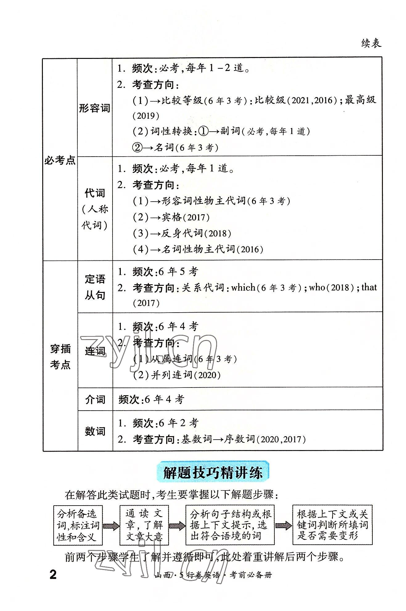2022年一战成名5行卷英语山西专版&nbsp;参考答案第2页