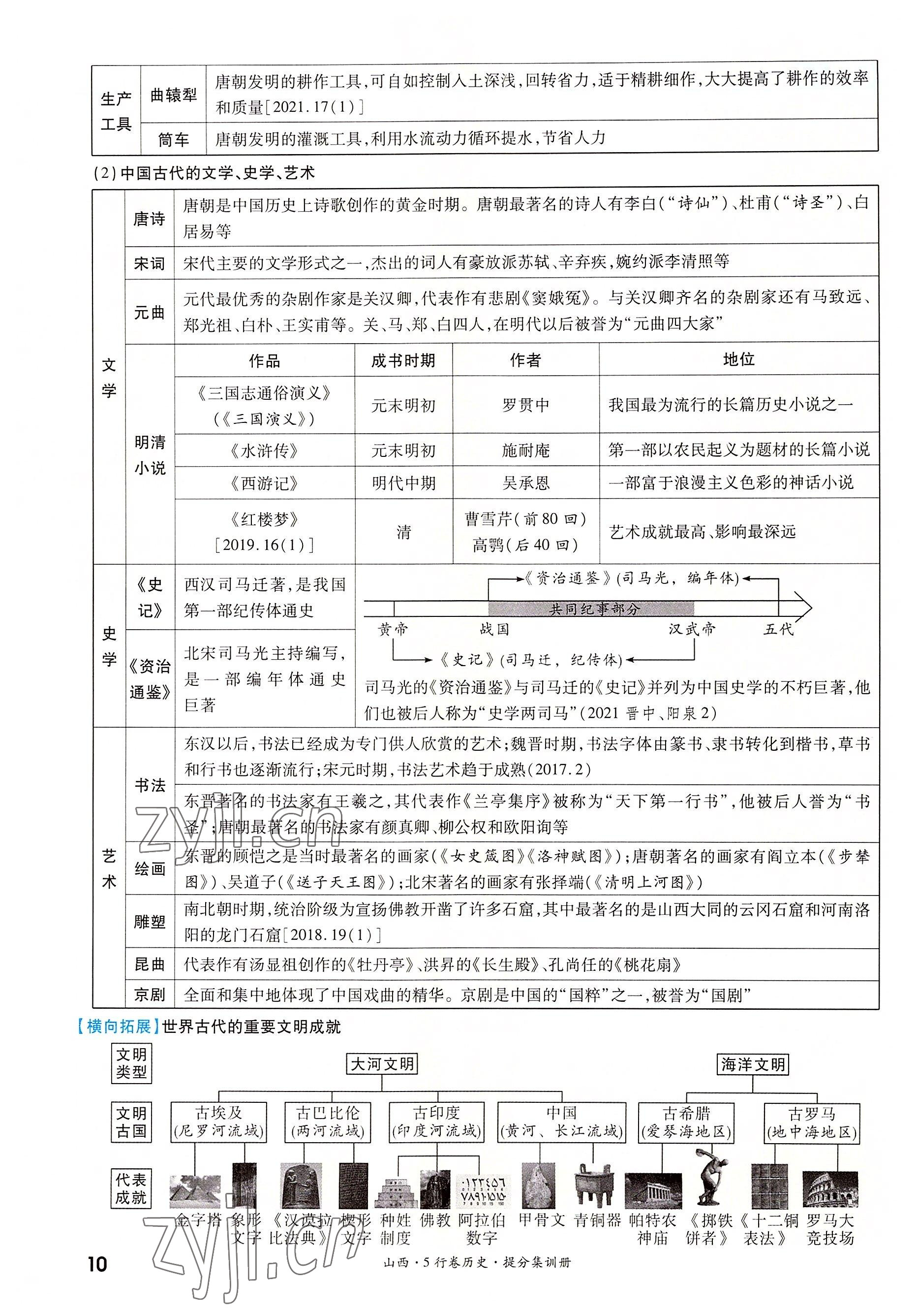 2022年一战成名5行卷历史山西专版&nbsp;参考答案第15页