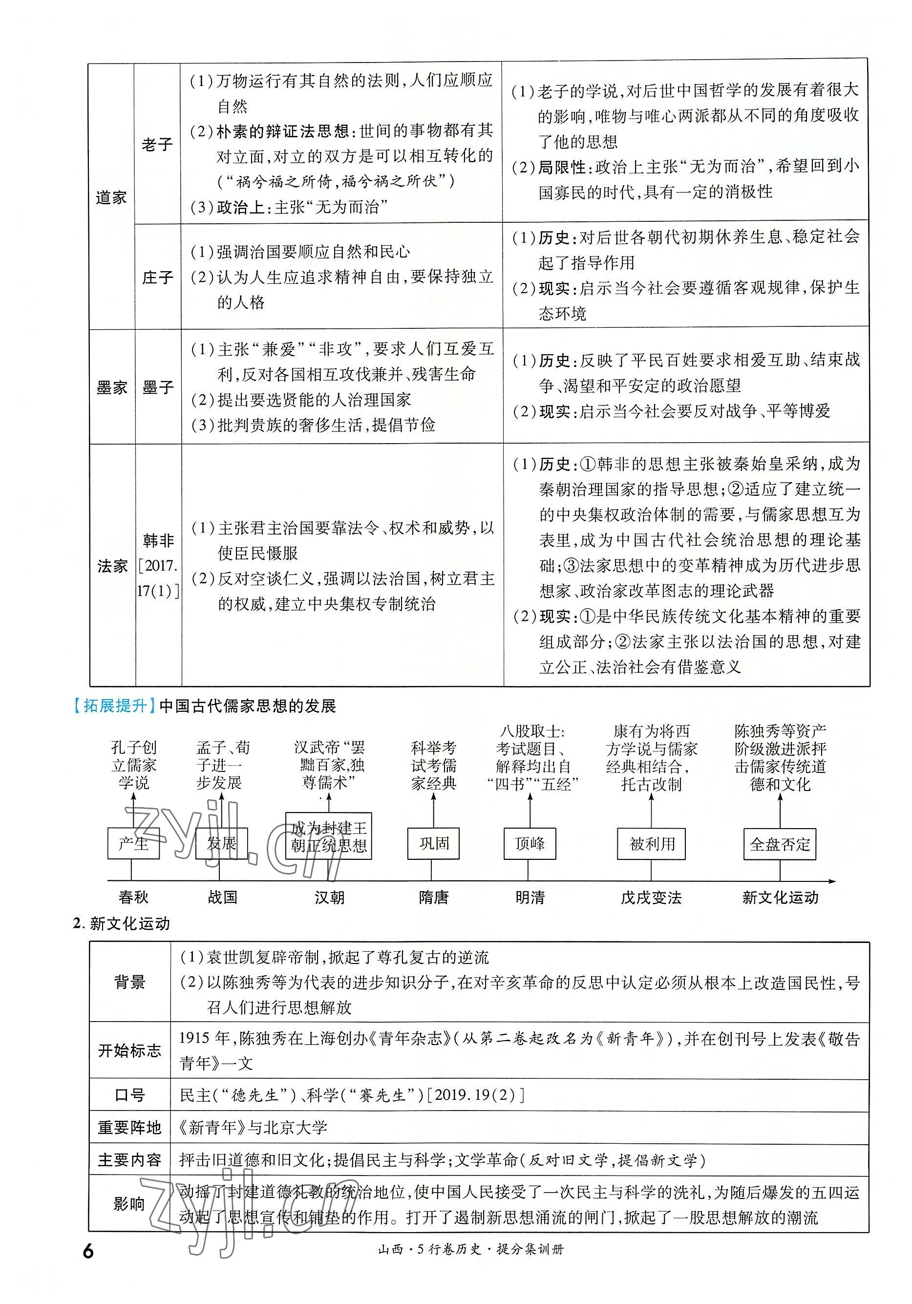 2022年一战成名5行卷历史山西专版&nbsp;参考答案第7页