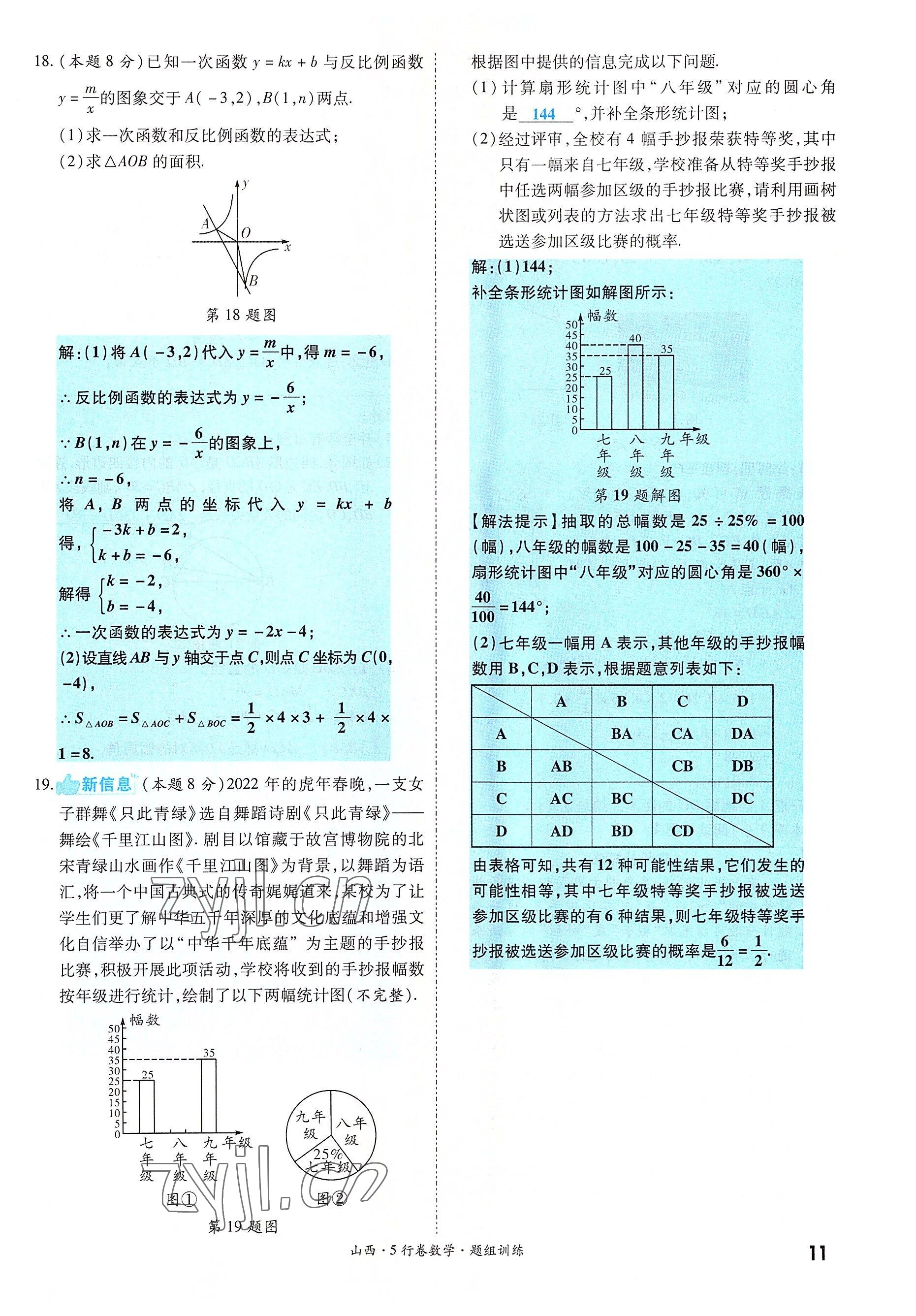 2022年一戰(zhàn)成名5行卷數(shù)學(xué)山西專版 參考答案第11頁