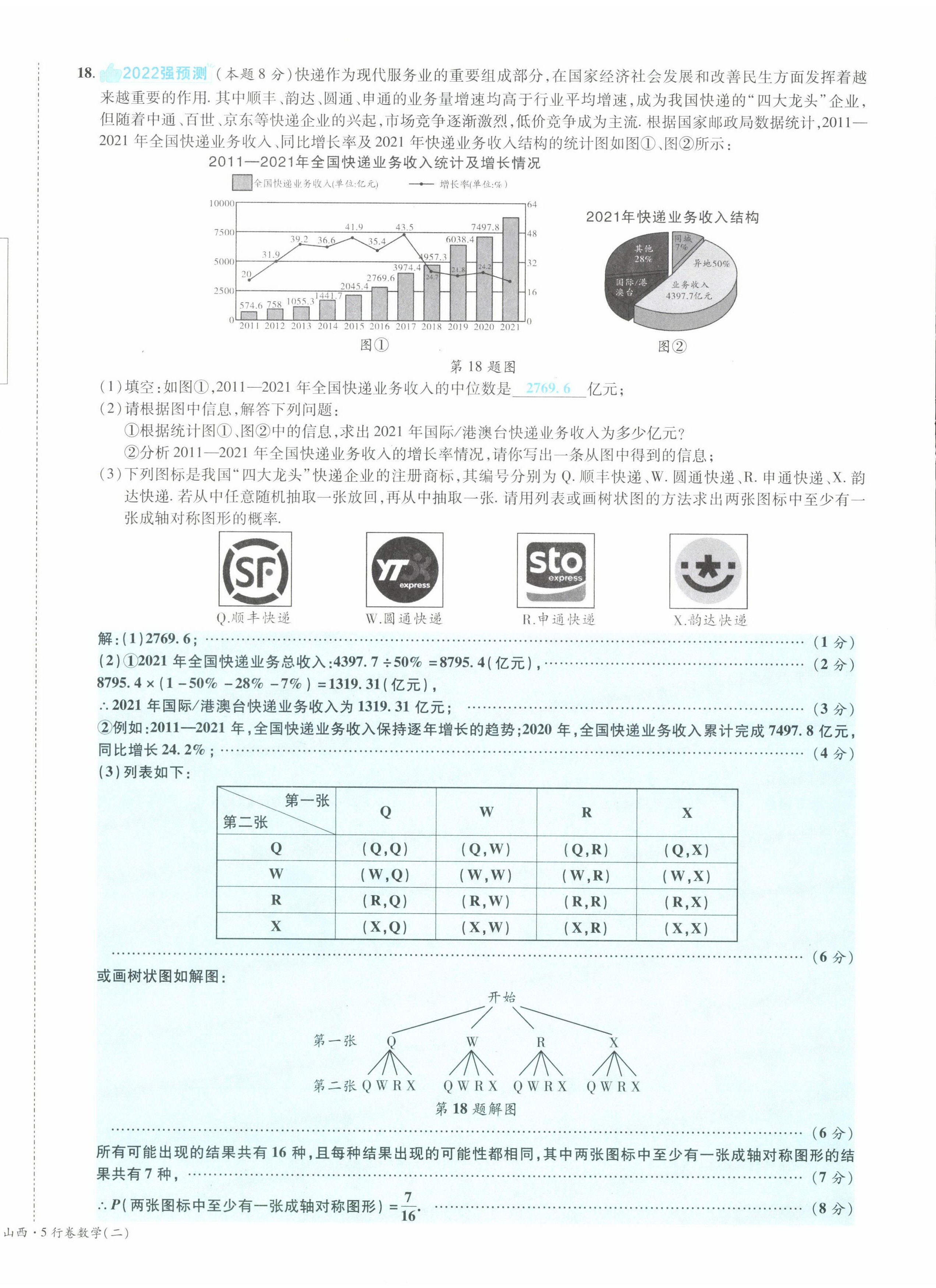 2022年一戰(zhàn)成名5行卷數(shù)學(xué)山西專版 第12頁