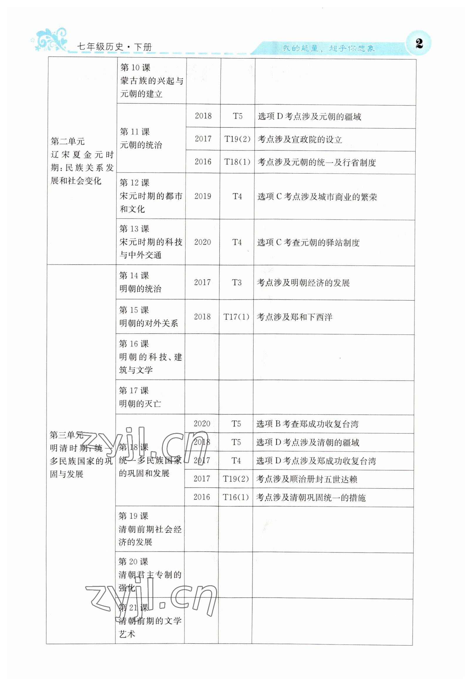 2022年課堂點睛七年級歷史下冊人教版山西專版 參考答案第4頁