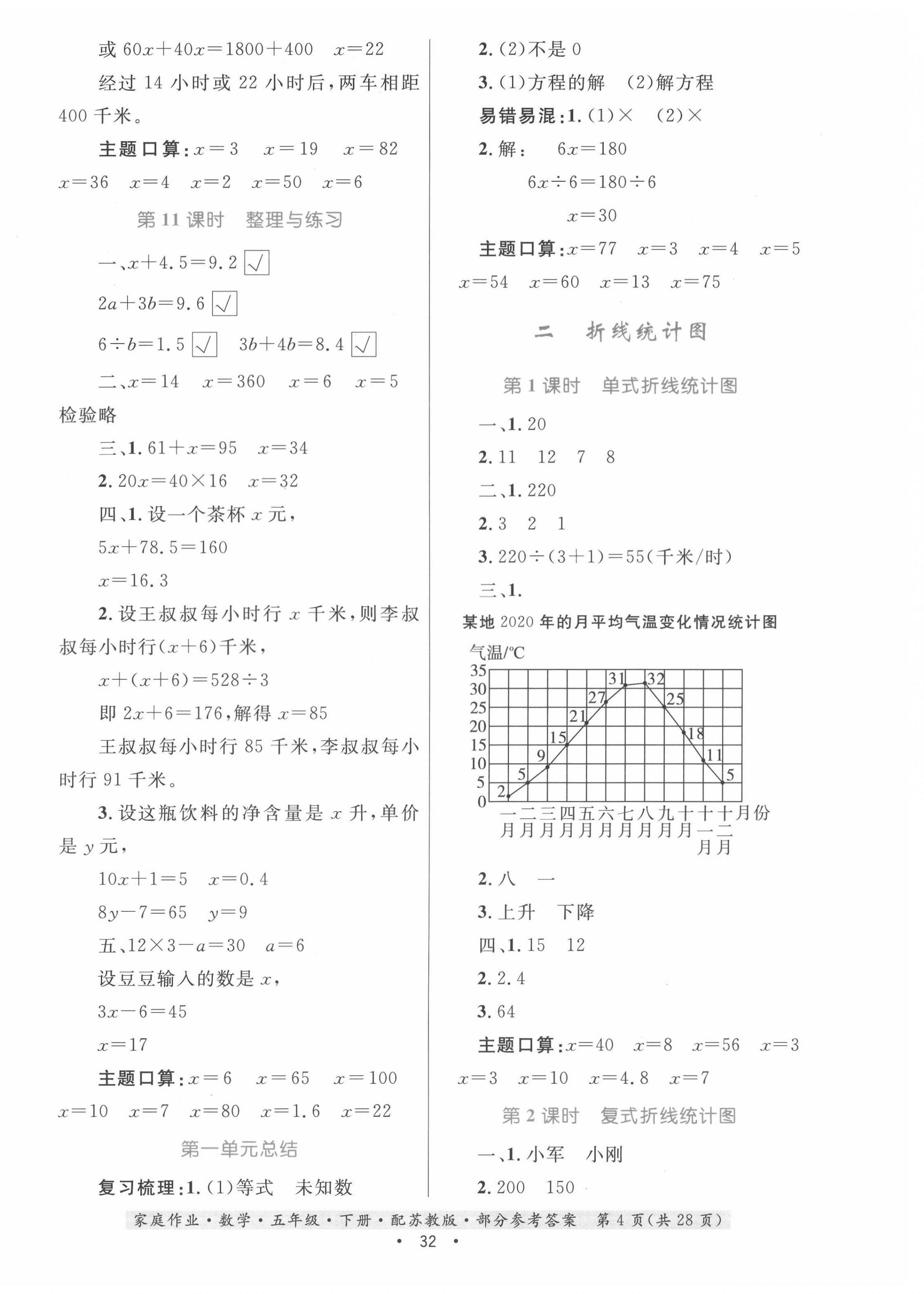 2022年家庭作業(yè)五年級數(shù)學(xué)下冊蘇教版 第4頁