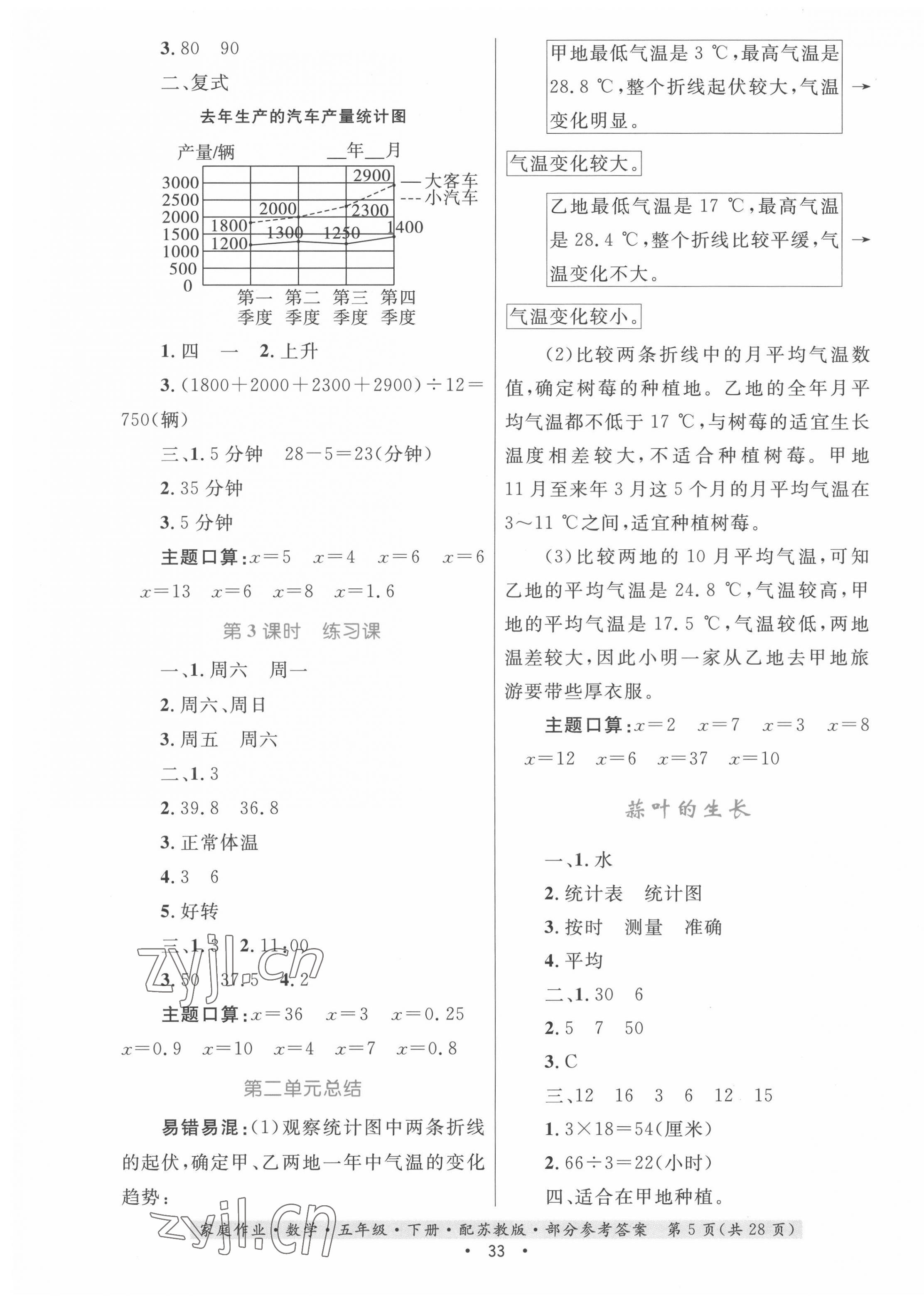 2022年家庭作業(yè)五年級(jí)數(shù)學(xué)下冊(cè)蘇教版 第5頁(yè)