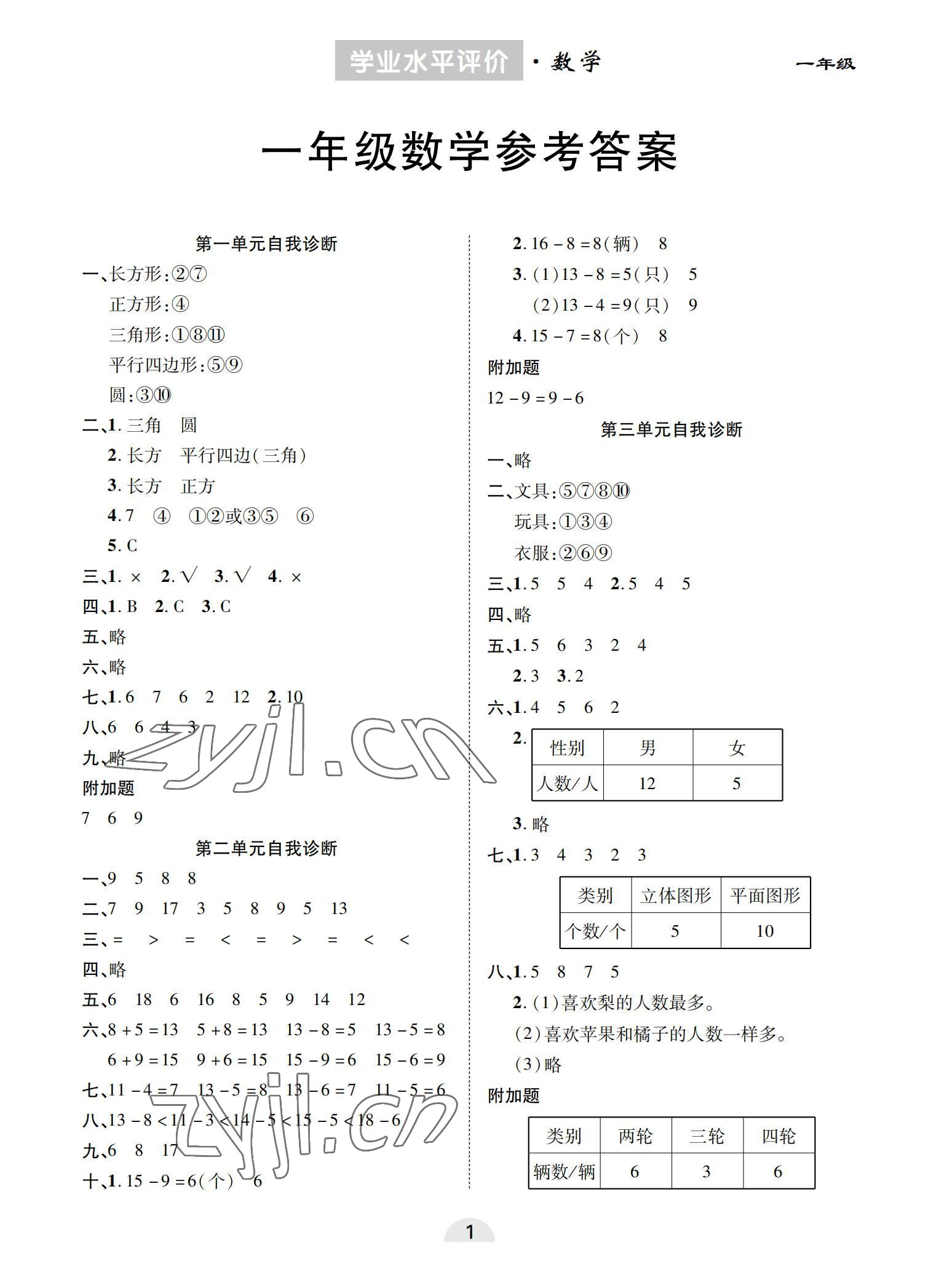 2022年學(xué)業(yè)水平評價同步檢測卷一年級數(shù)學(xué)下冊人教版 參考答案第1頁