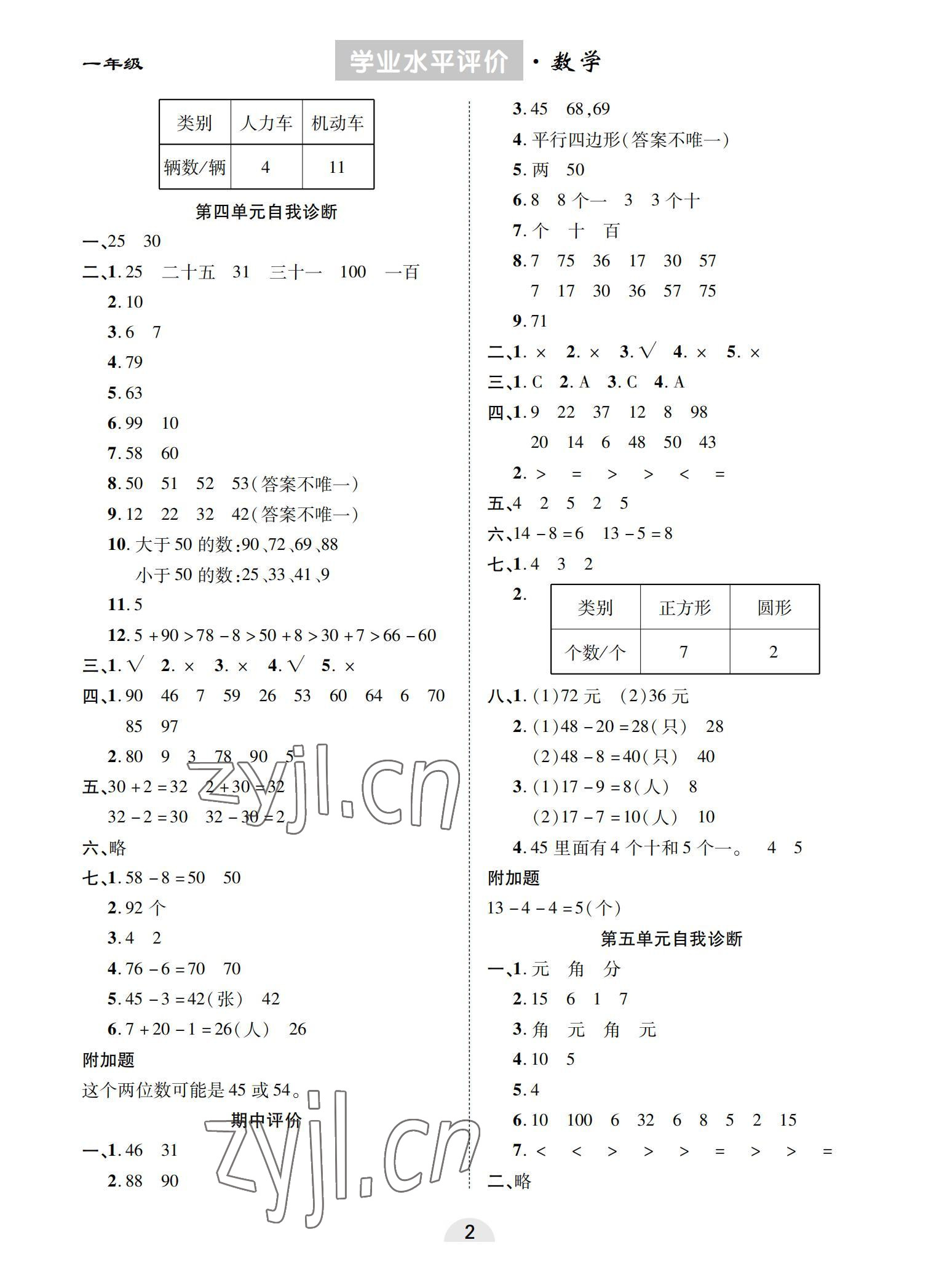 2022年學業水平評價同步檢測卷一年級數學下冊人教版 參考答案第2頁