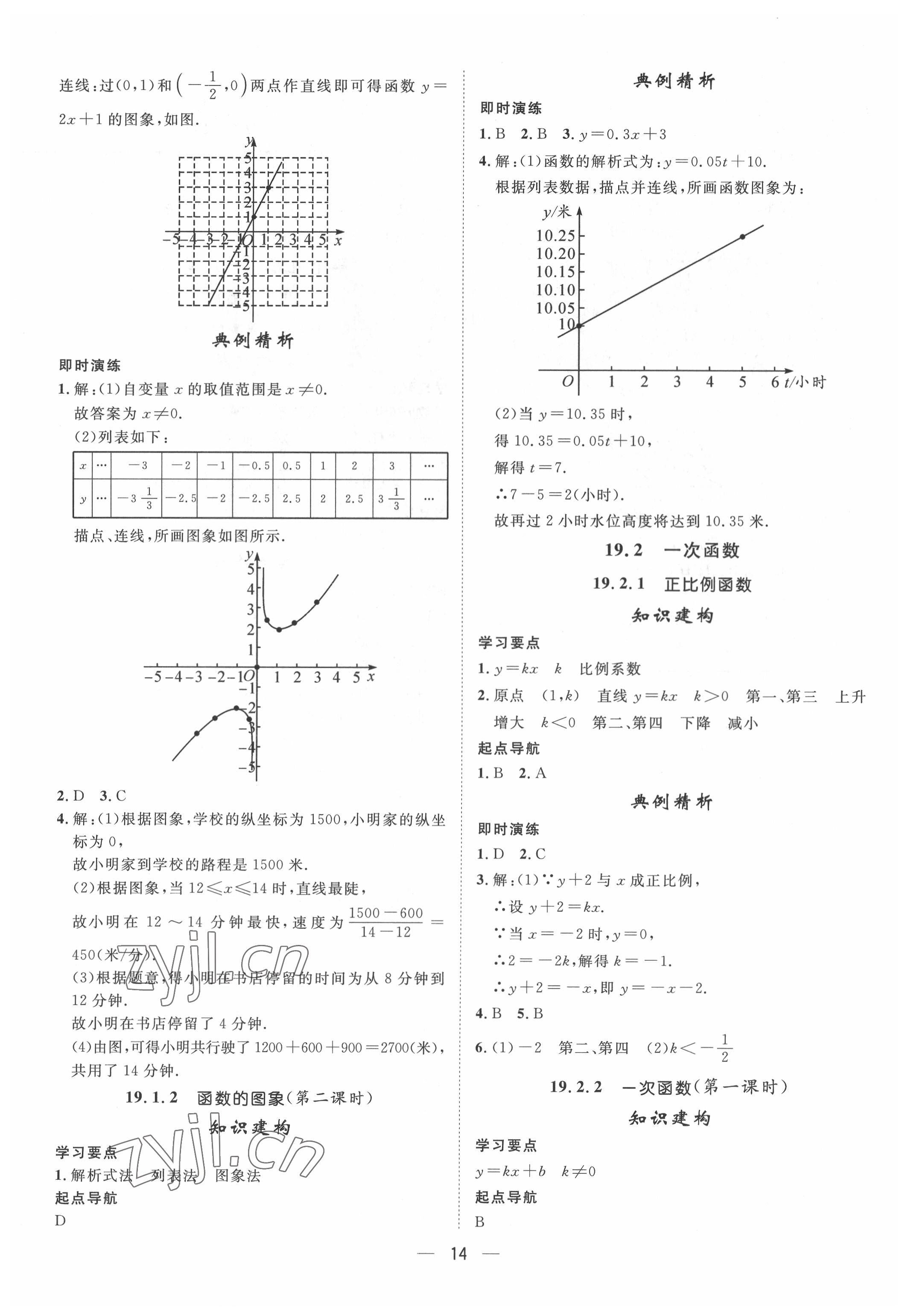 2022年名師課堂八年級數(shù)學(xué)下冊人教版 第14頁