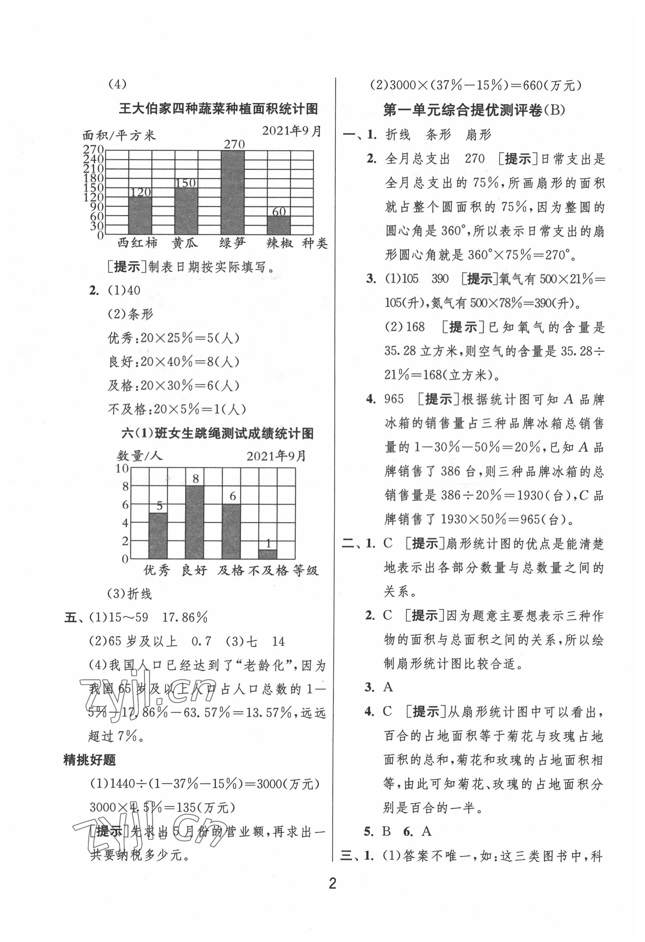 2022年實(shí)驗(yàn)班提優(yōu)大考卷六年級(jí)數(shù)學(xué)下冊(cè)蘇教版江蘇專版 參考答案第2頁(yè)