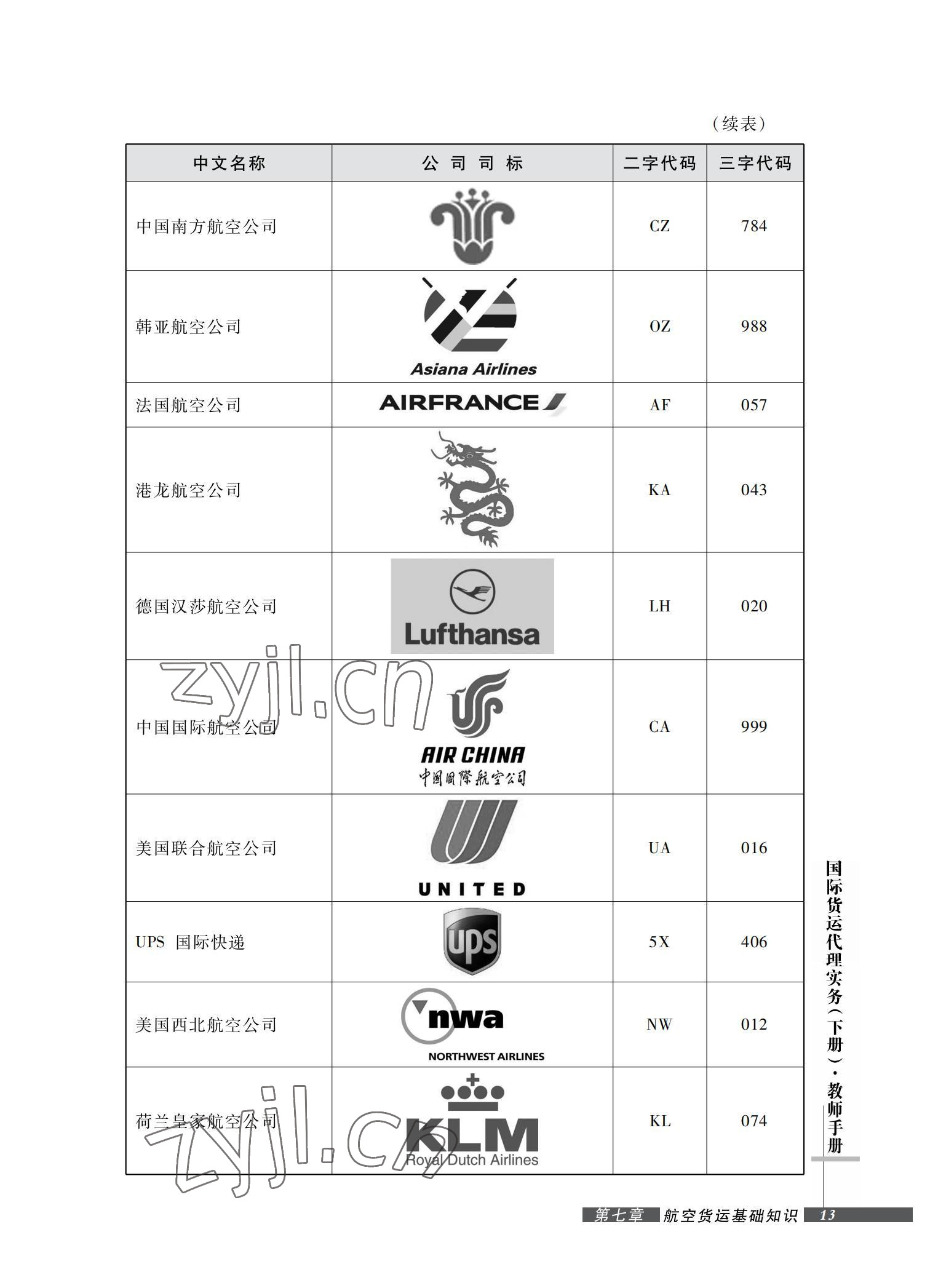 2022年國(guó)際貨運(yùn)代理實(shí)務(wù)習(xí)題集第二版 參考答案第13頁(yè)