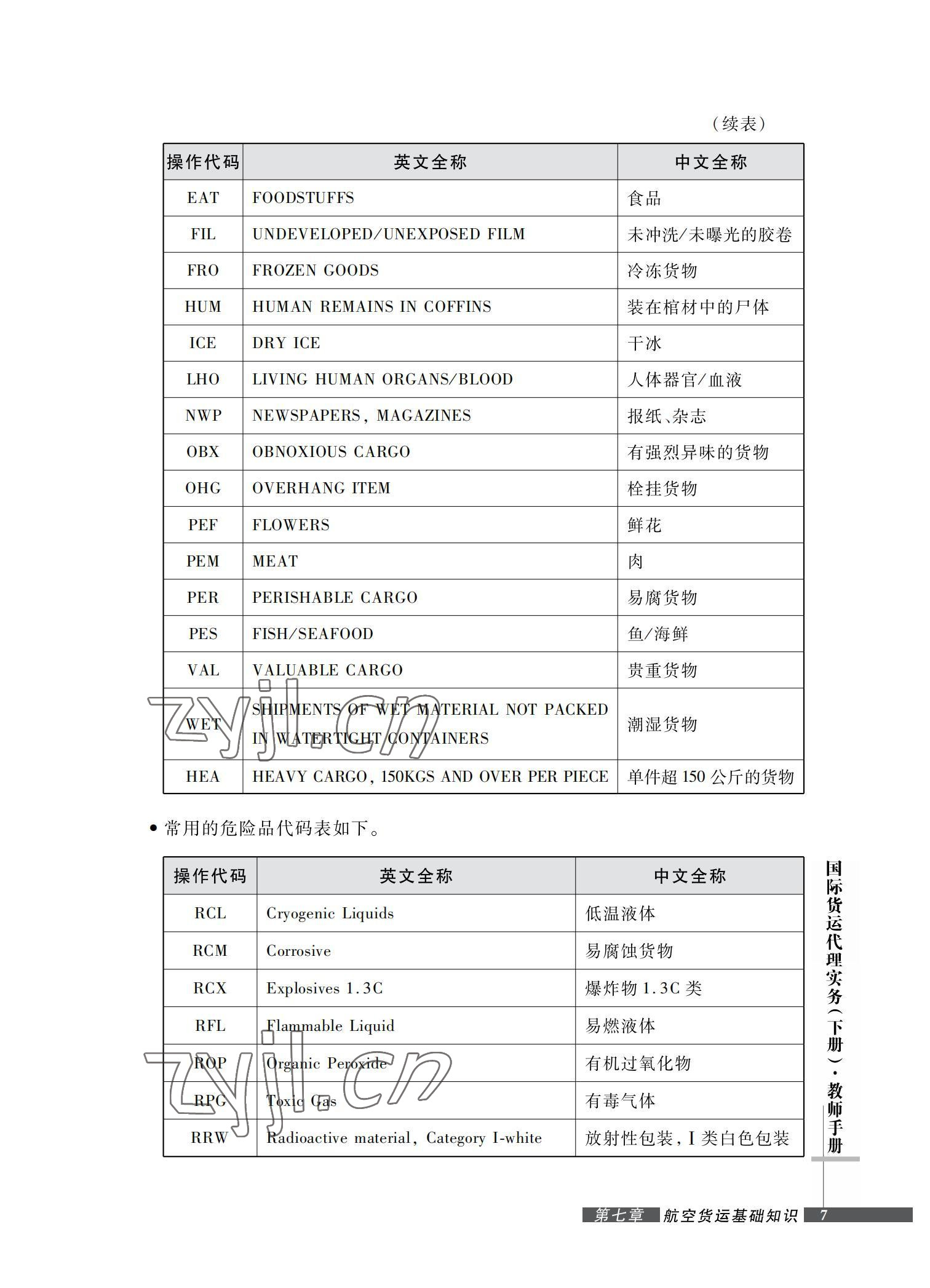 2022年國(guó)際貨運(yùn)代理實(shí)務(wù)習(xí)題集第二版 參考答案第7頁