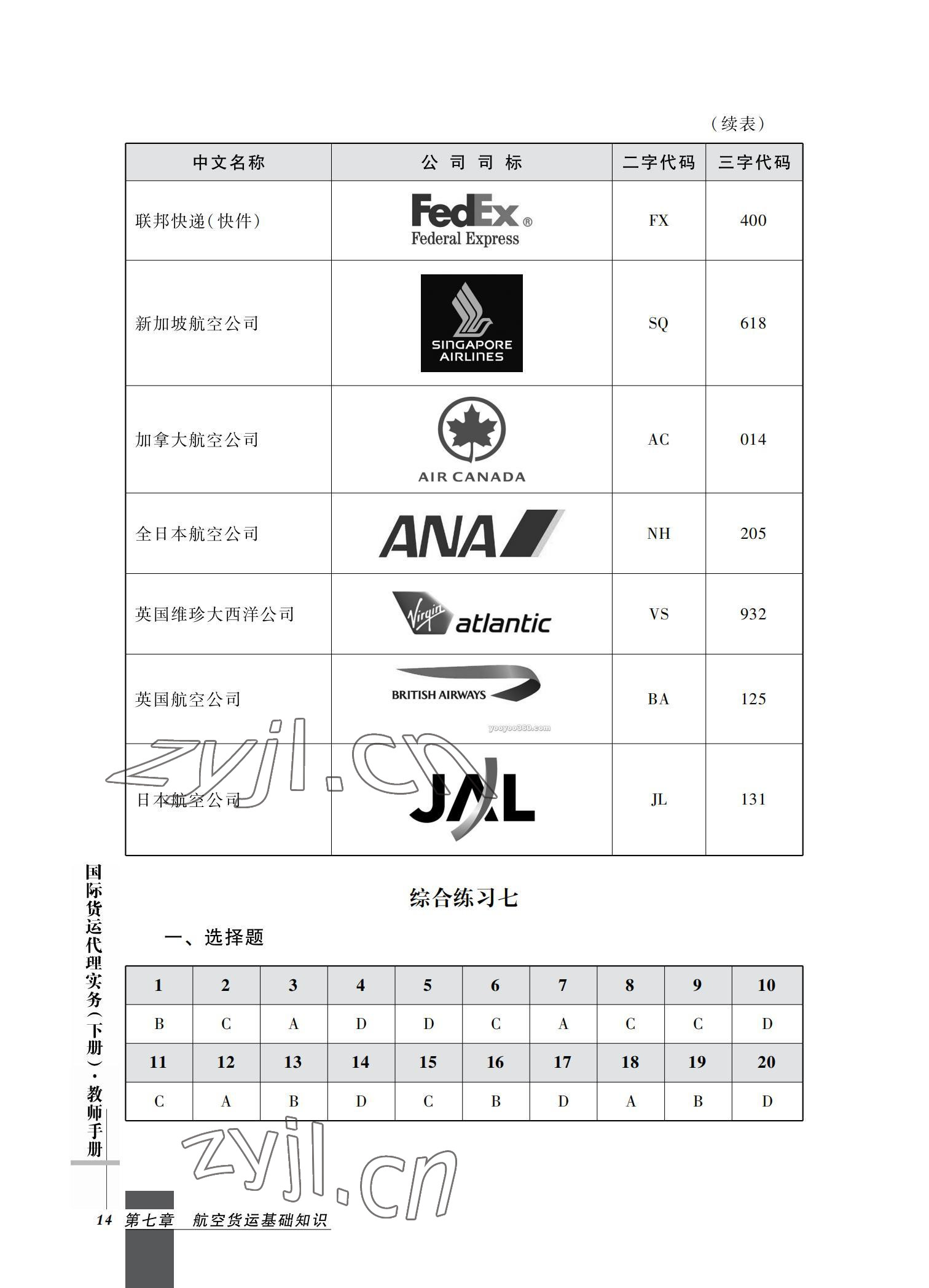 2022年國際貨運代理實務習題集第二版 參考答案第14頁