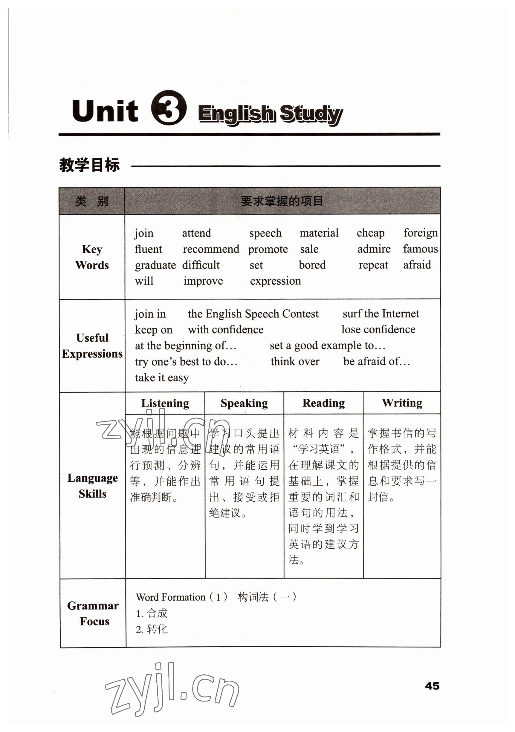 2022年基礎(chǔ)模塊語文出版社中職英語下冊 參考答案第45頁