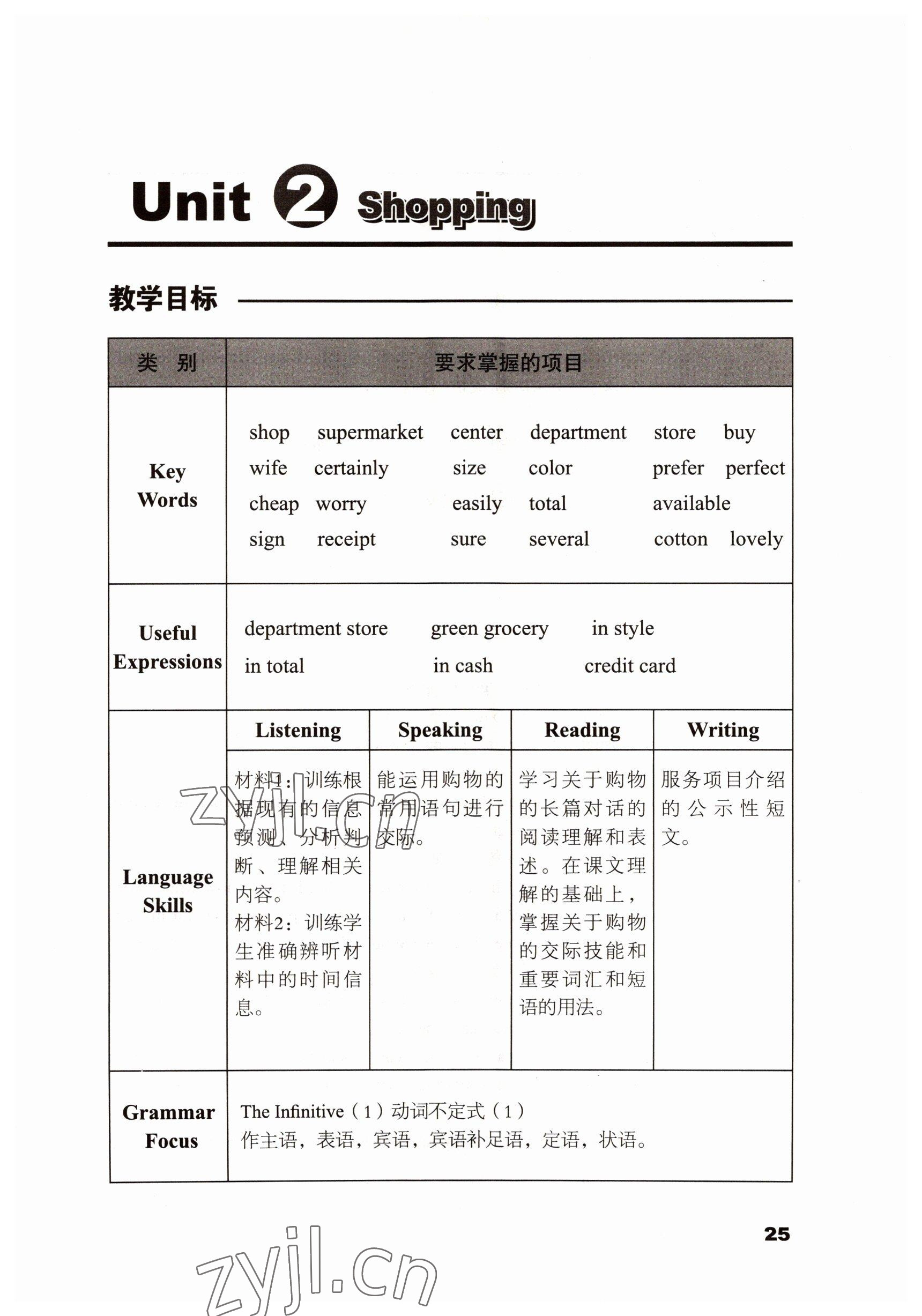 2022年基礎模塊語文出版社中職英語下冊 參考答案第25頁