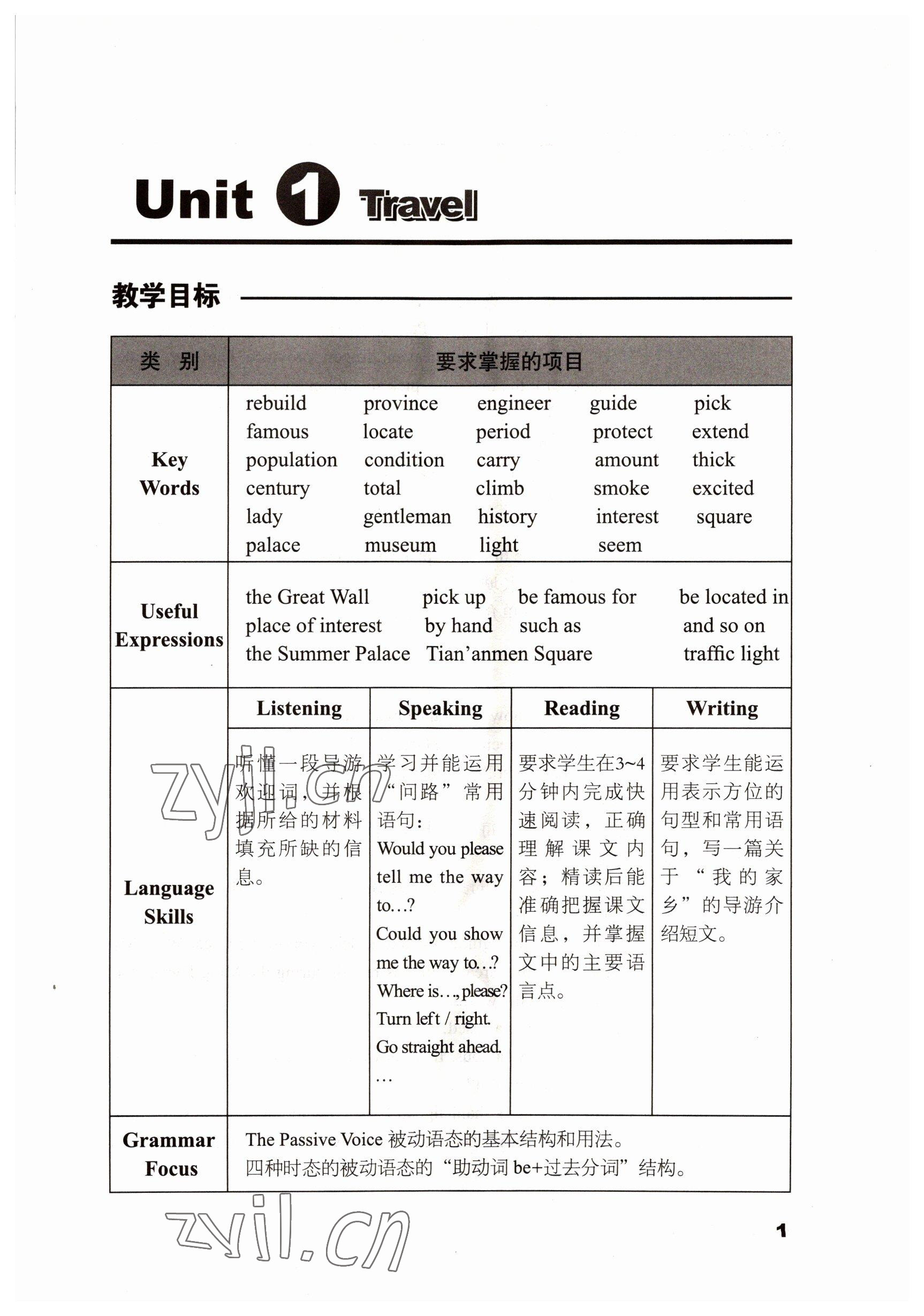 2022年基礎(chǔ)模塊語(yǔ)文出版社中職英語(yǔ)下冊(cè) 參考答案第1頁(yè)