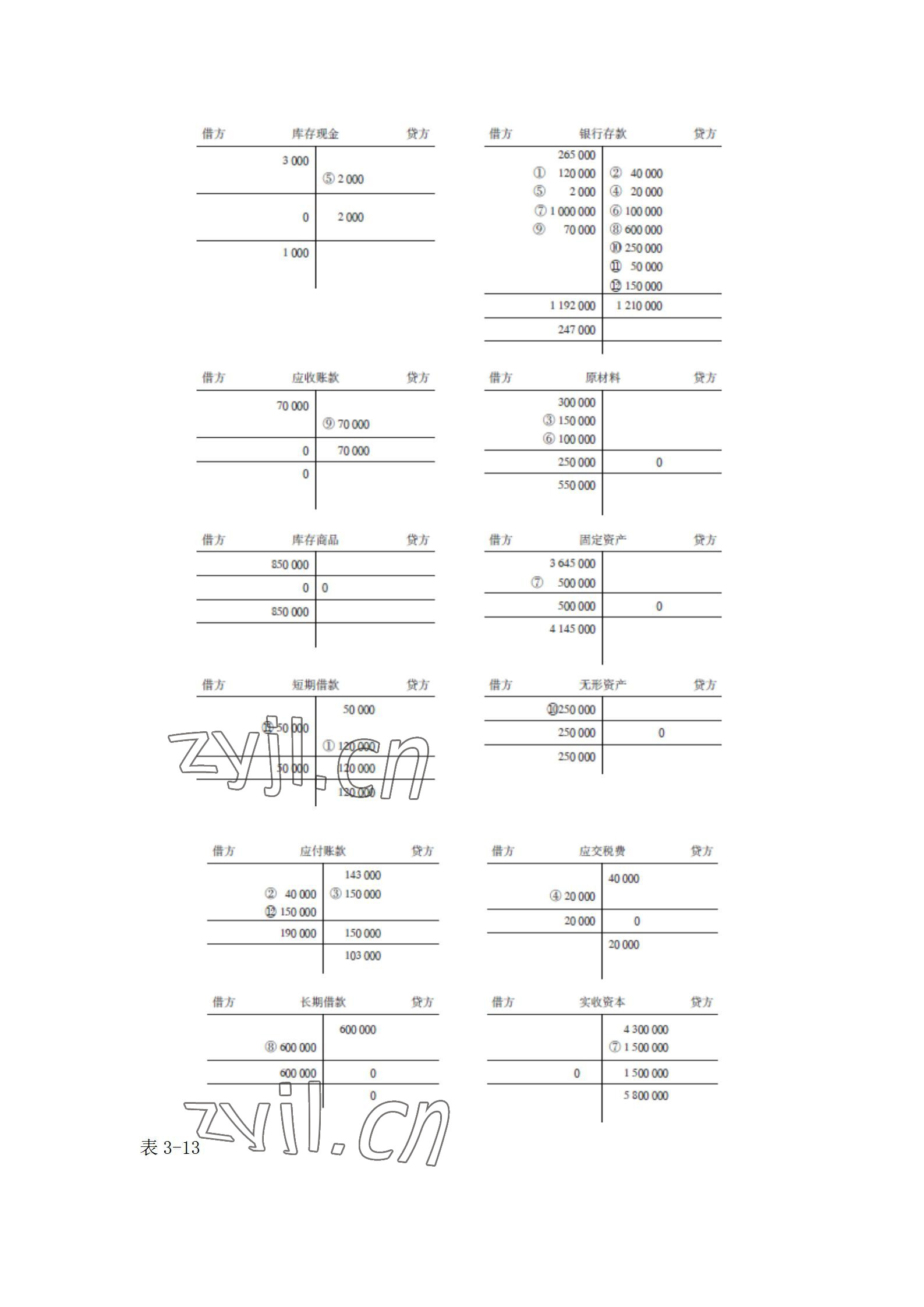 2022年基礎(chǔ)會(huì)計(jì)習(xí)題集中職第五版 參考答案第14頁