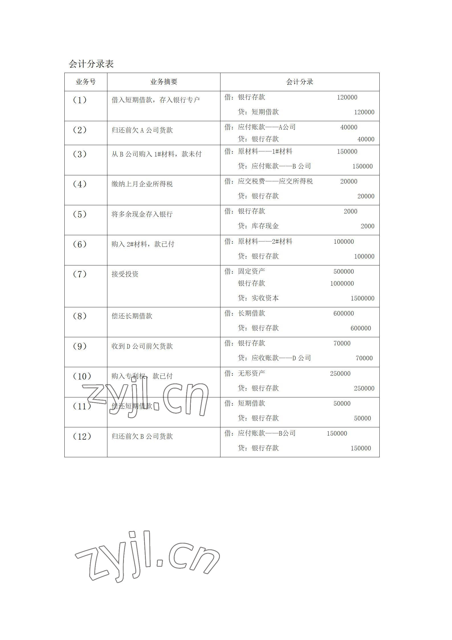 2022年基礎(chǔ)會計(jì)習(xí)題集中職第五版 參考答案第15頁