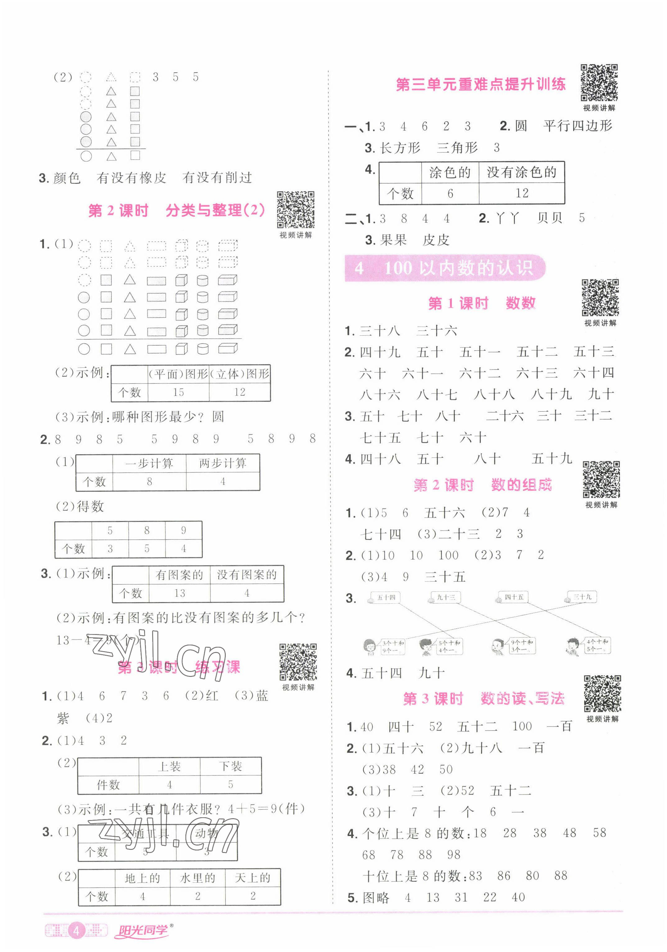 2022年陽光同學(xué)課時(shí)優(yōu)化作業(yè)一年級(jí)數(shù)學(xué)下冊(cè)人教版湖北專版 參考答案第4頁