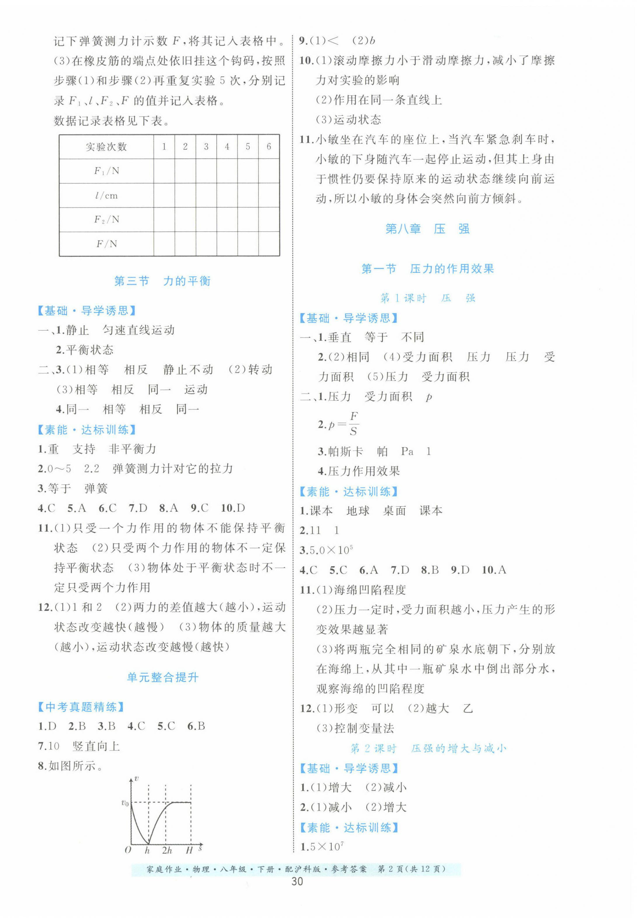 2022年家庭作業(yè)八年級物理下冊滬科版 第2頁