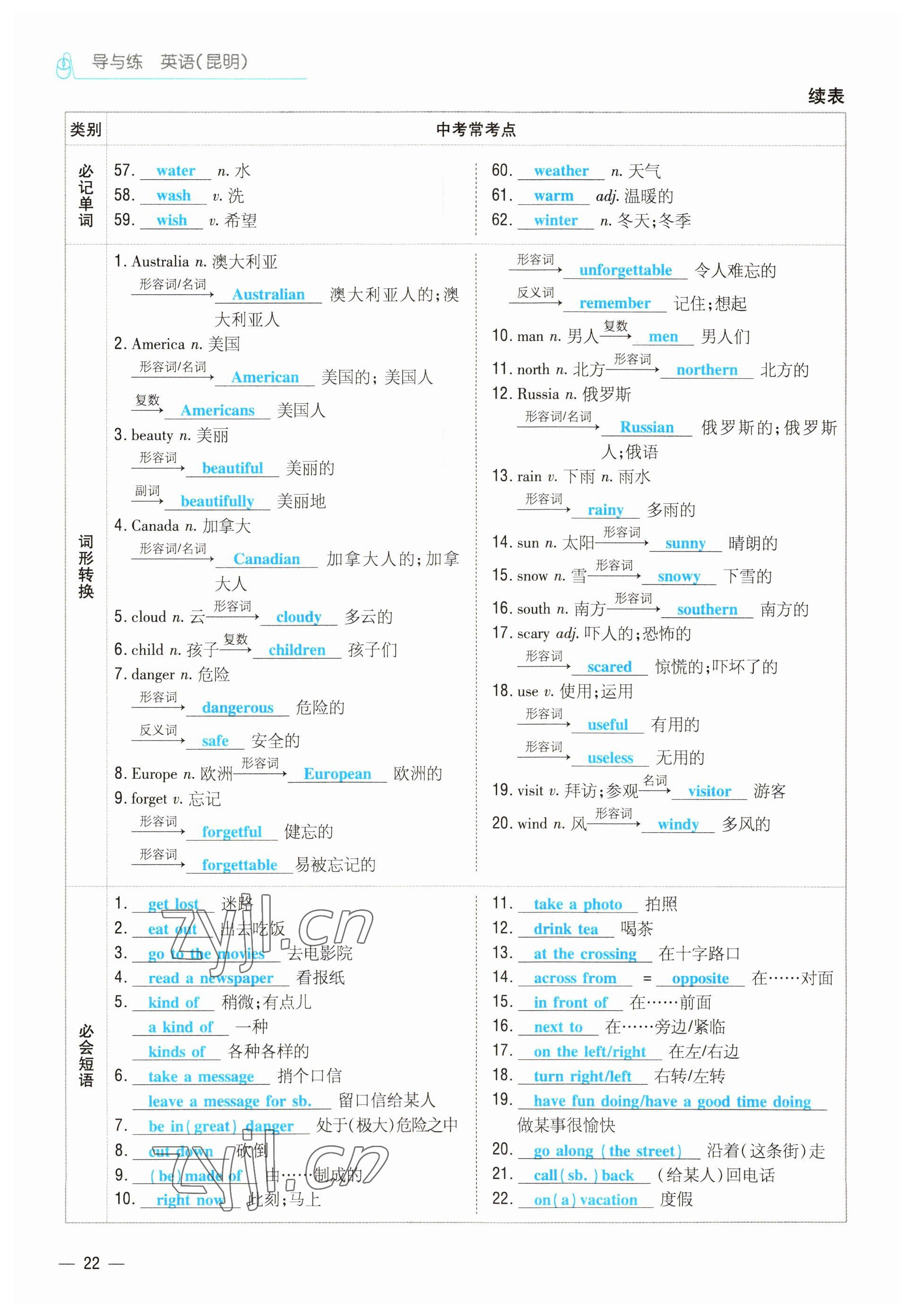 2022年云南省初中學(xué)業(yè)水平考試導(dǎo)與練英語(yǔ)昆明專版 參考答案第22頁(yè)